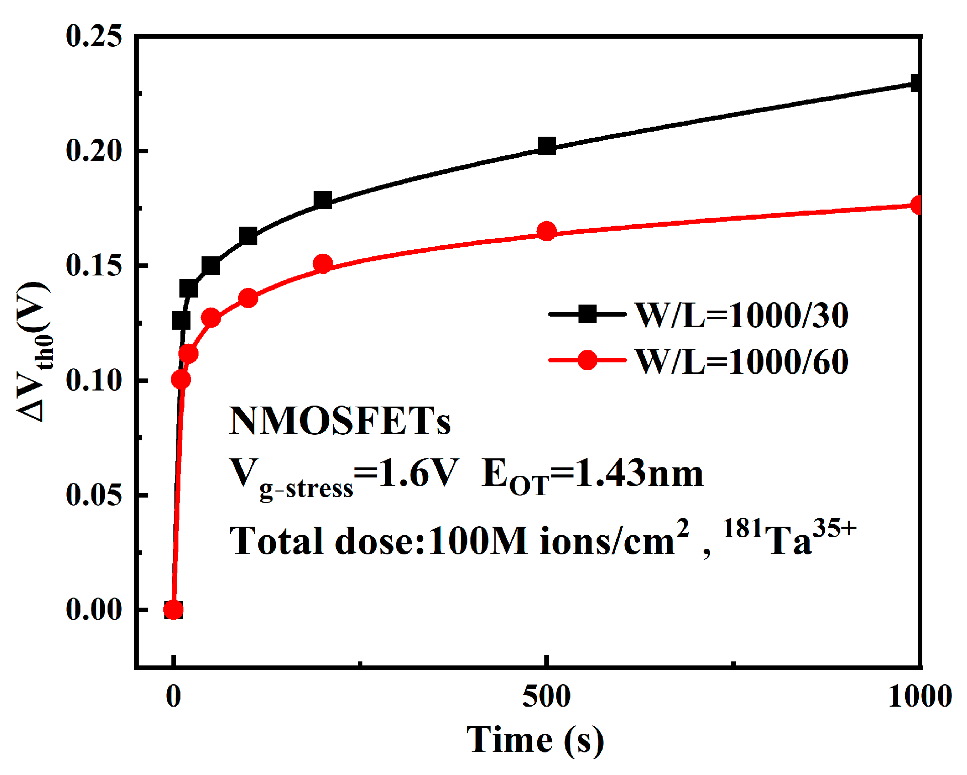 Micromachines 16 01216 g012 Micromachines 16 01216 g012