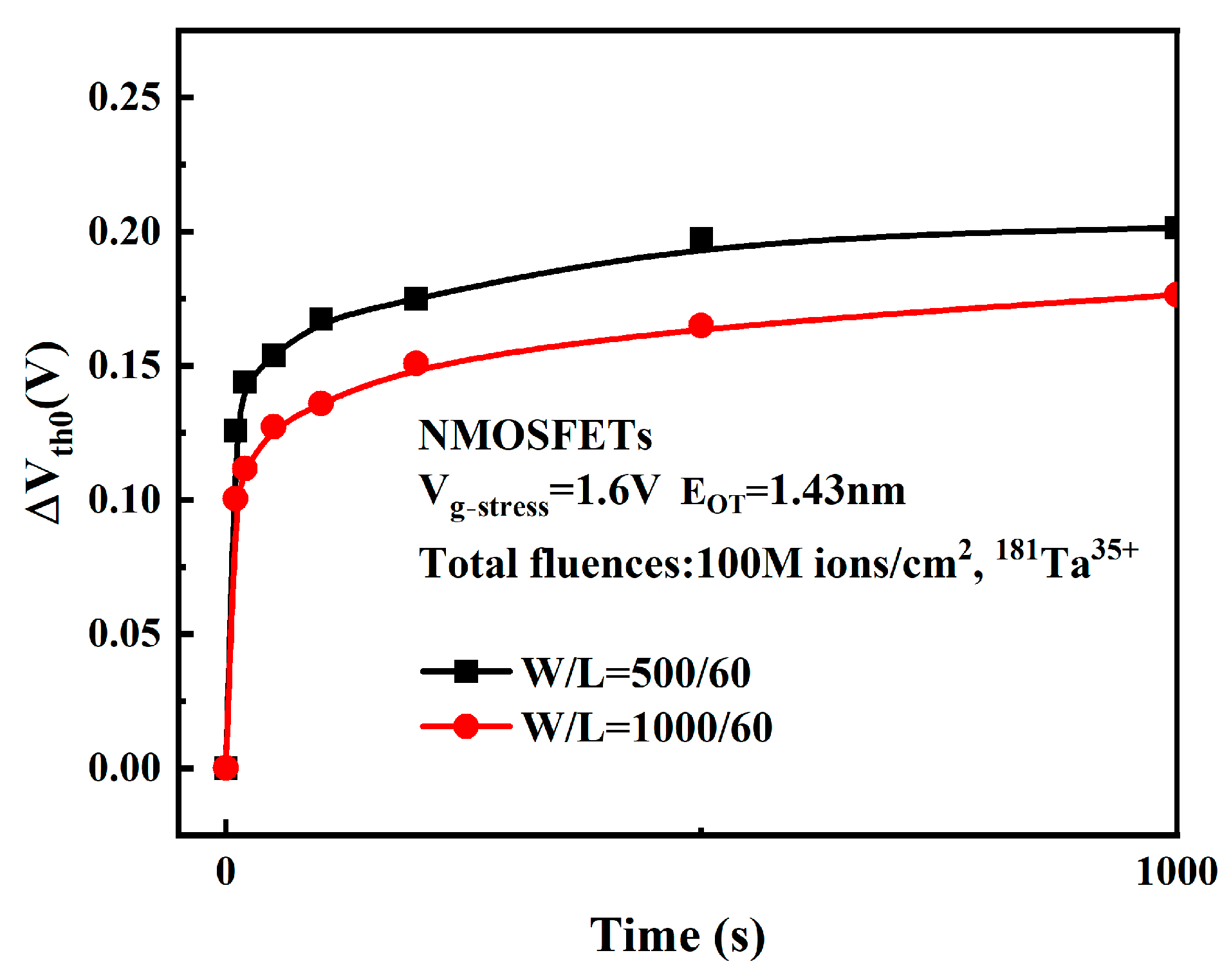 Micromachines 16 01216 g014 Micromachines 16 01216 g014