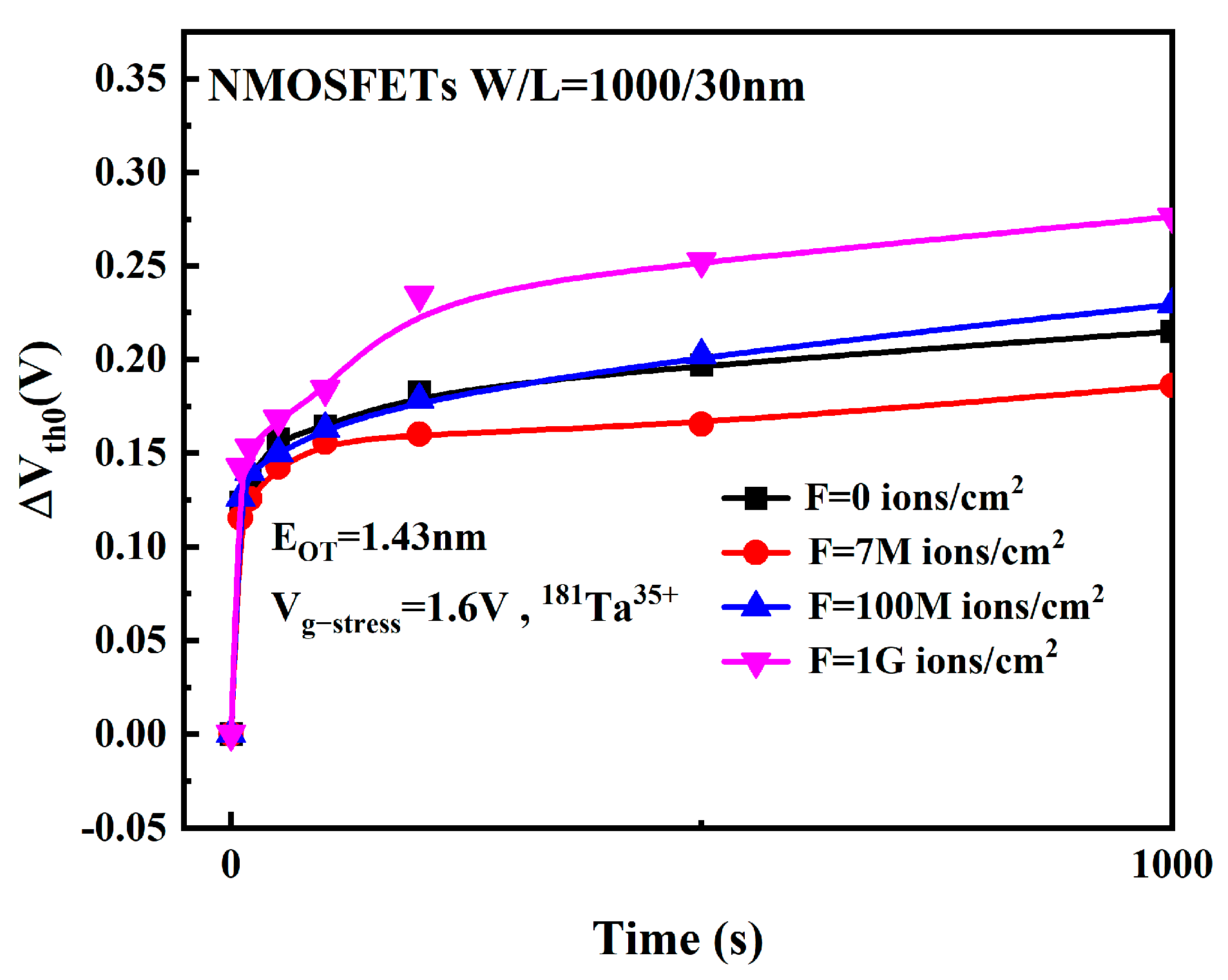 Micromachines 16 01216 g017 Micromachines 16 01216 g017