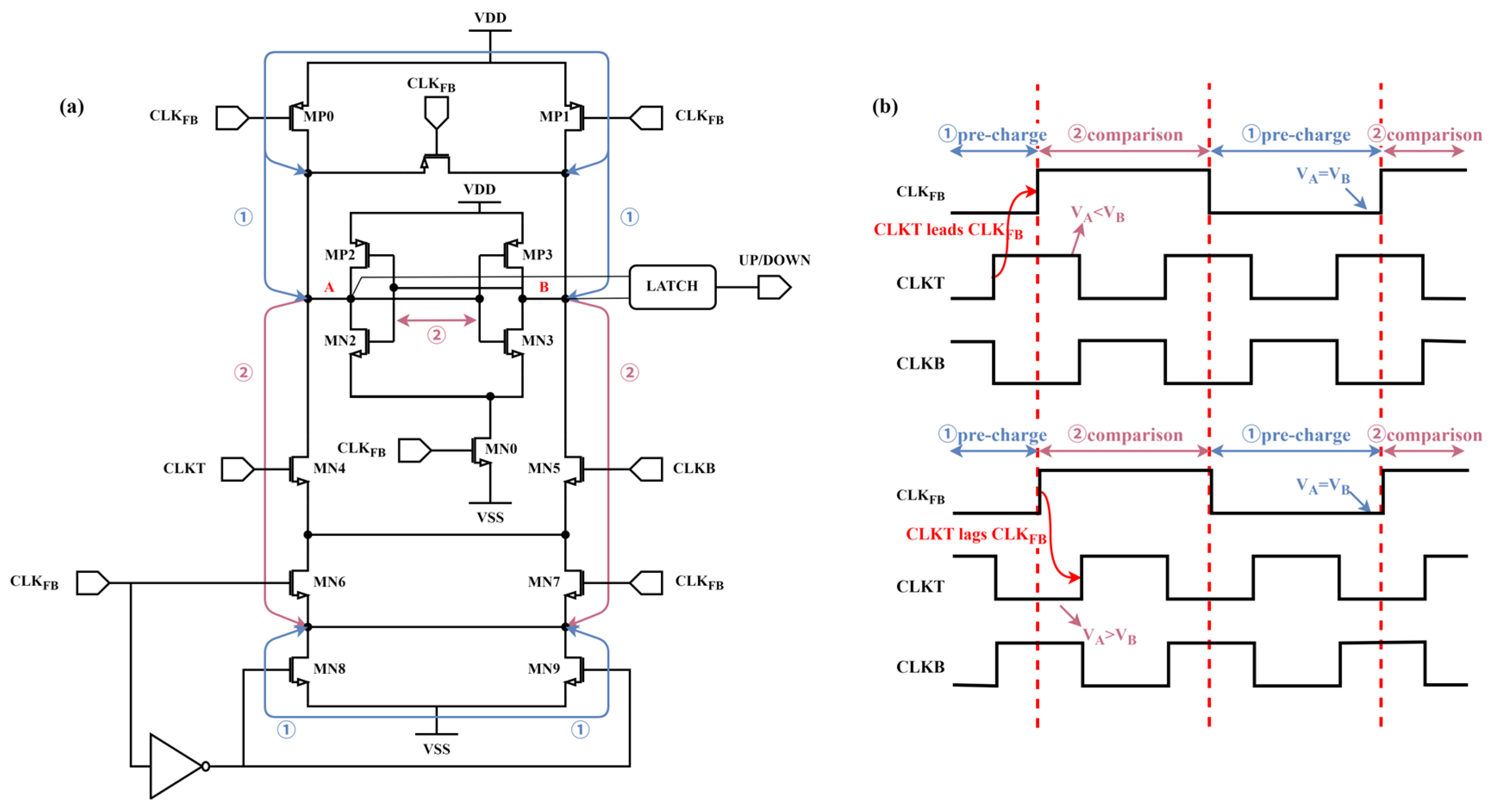 DLL Design with Wide Input Duty Cycle Range and Low Output Clock Duty ...