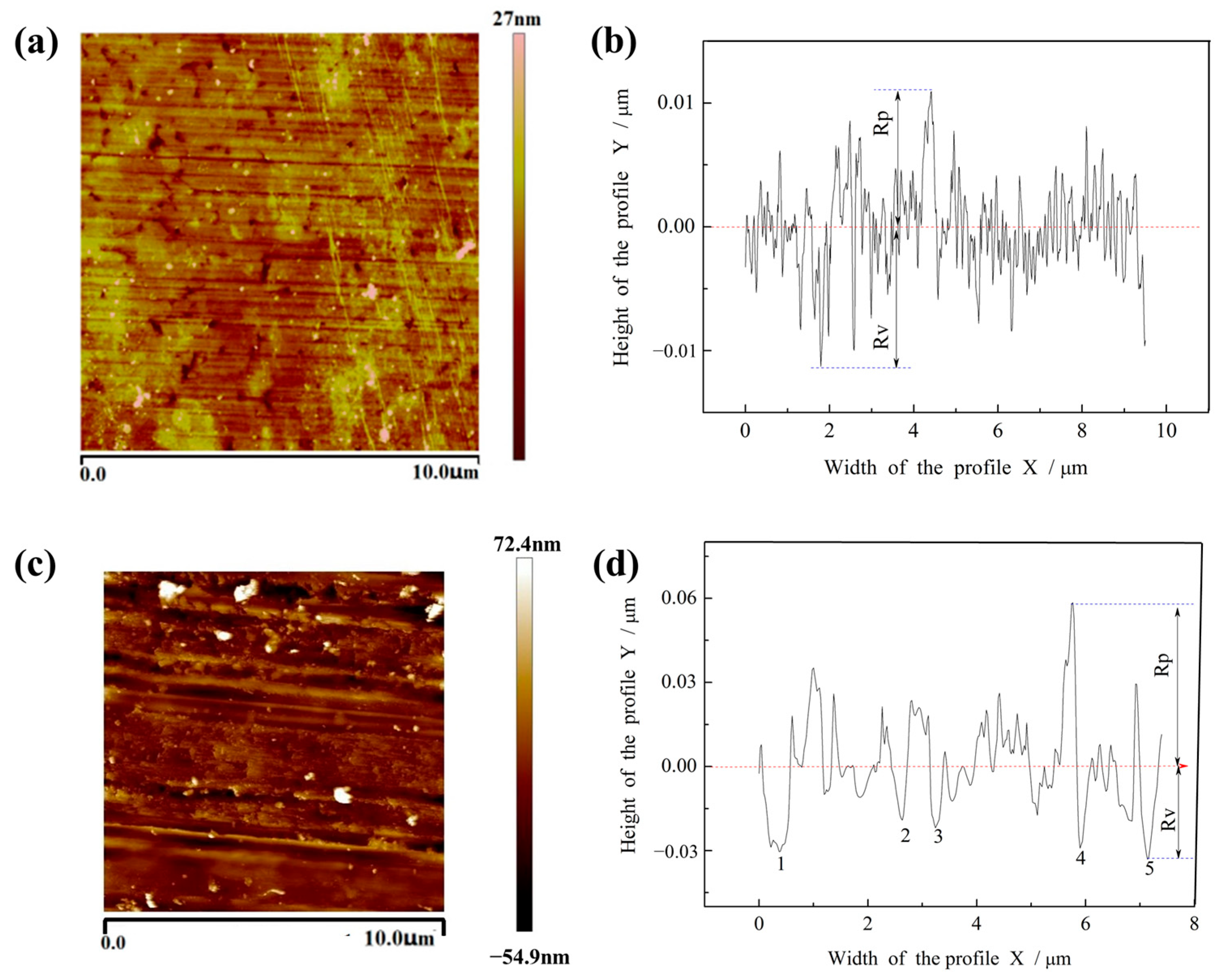 Micromachines 16 01226 g002 Micromachines 16 01226 g002