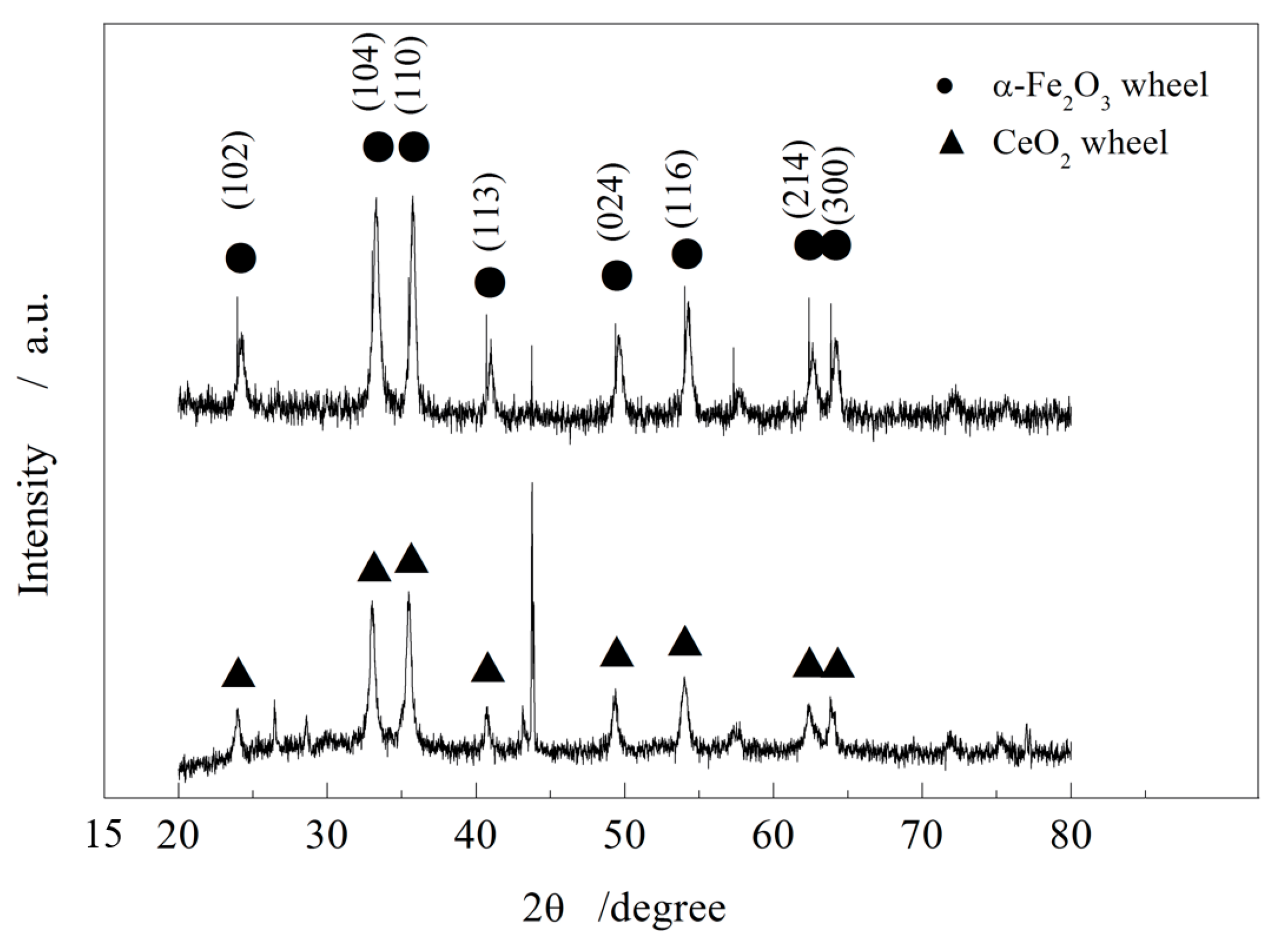 Micromachines 16 01226 g006 Micromachines 16 01226 g006