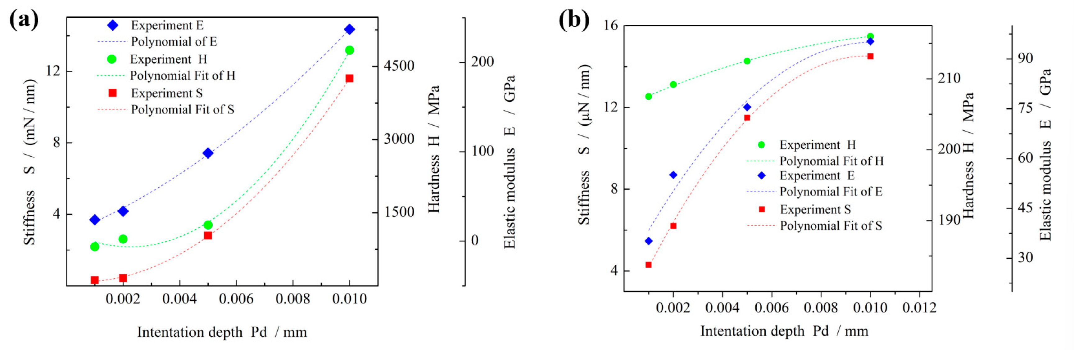 Micromachines 16 01226 g010 Micromachines 16 01226 g010
