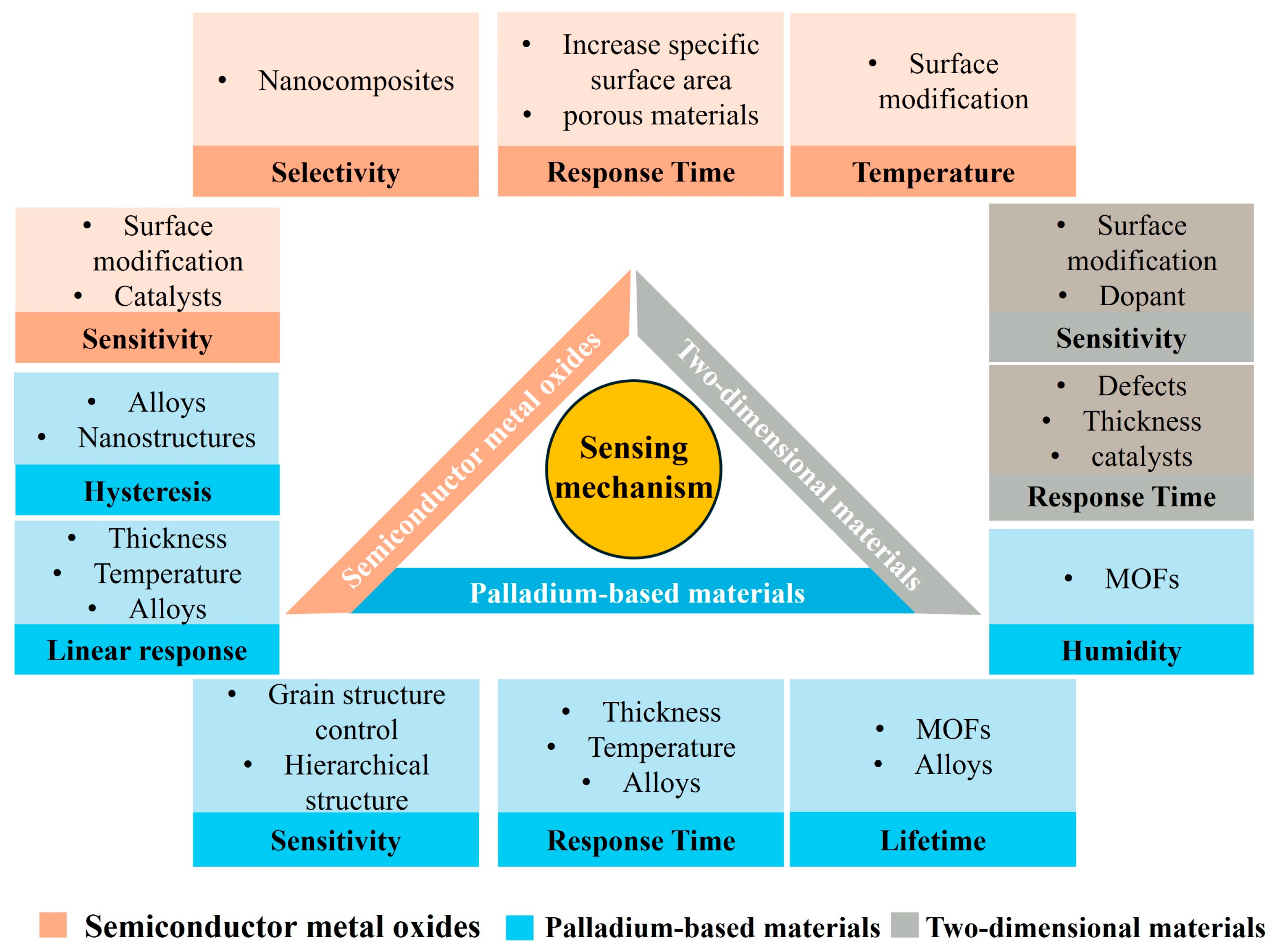 Micromachines 16 01227 g004 Micromachines 16 01227 g004