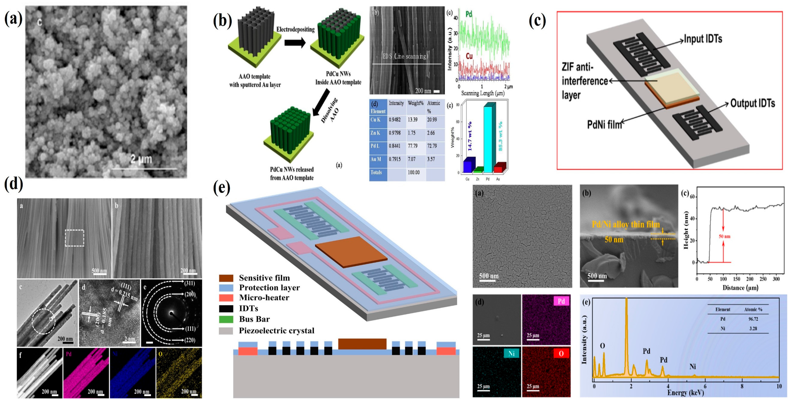 Micromachines 16 01227 g005 Micromachines 16 01227 g005