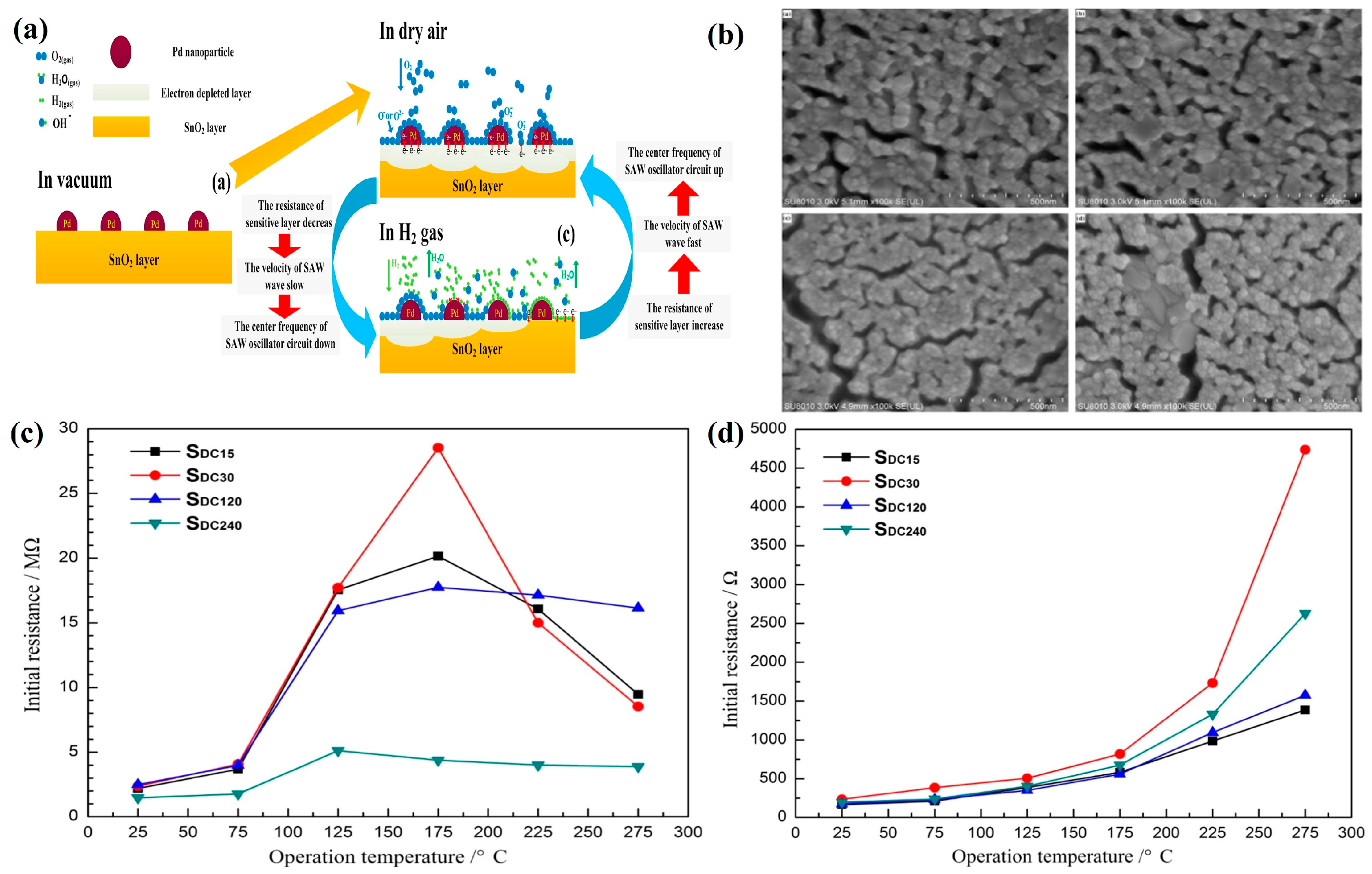 Micromachines 16 01227 g006 Micromachines 16 01227 g006