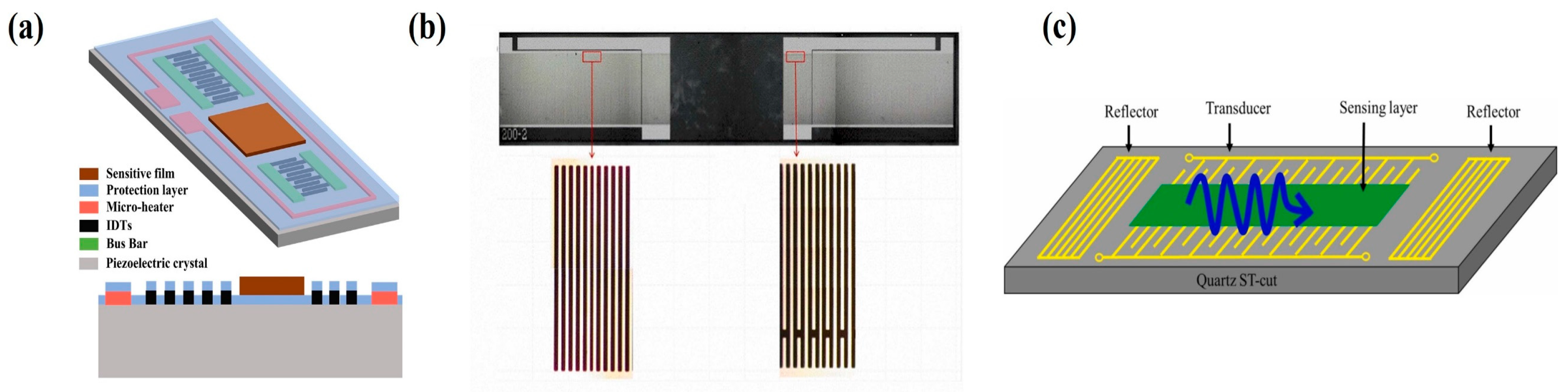 Micromachines 16 01227 g008 Micromachines 16 01227 g008