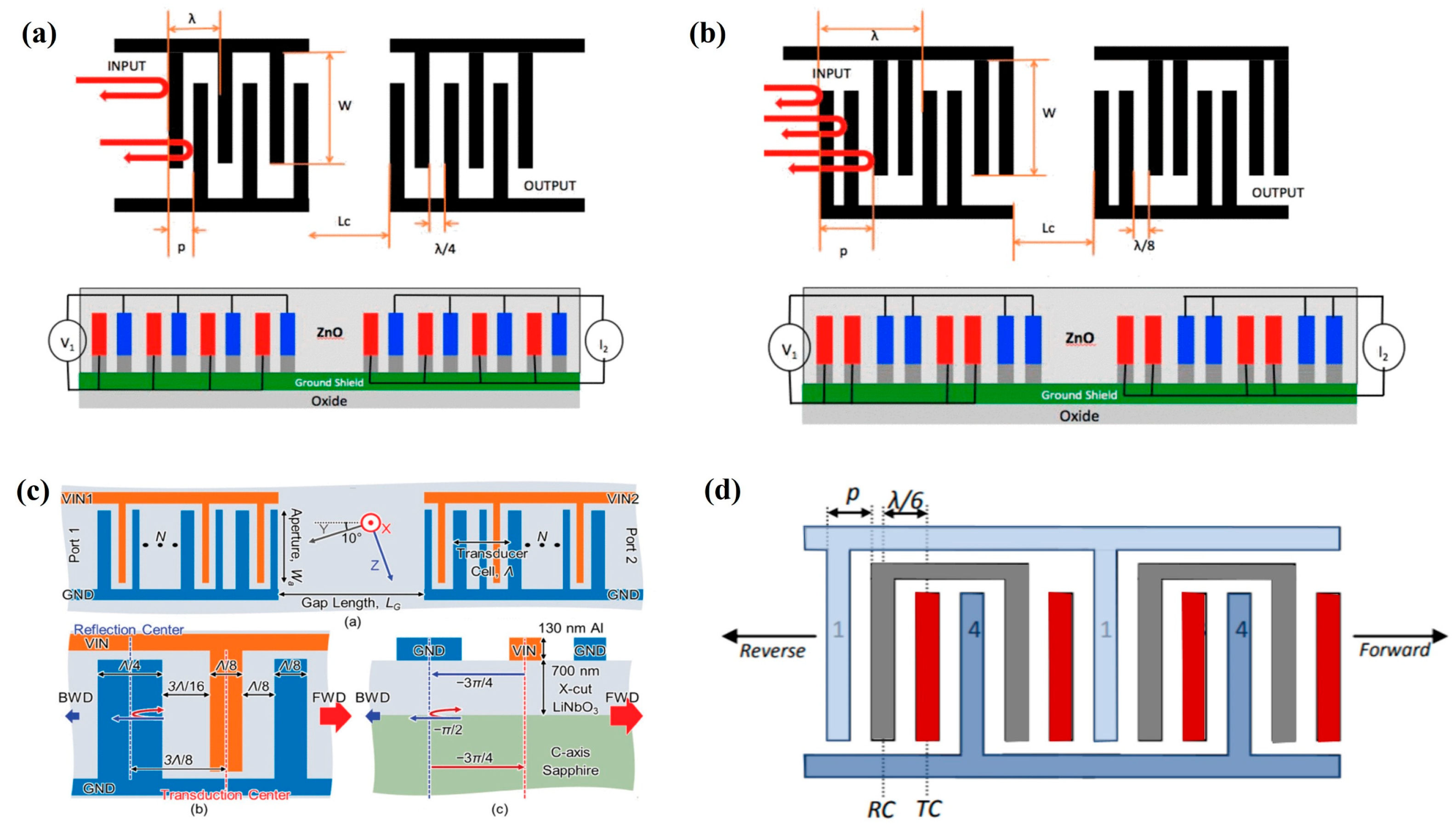 Micromachines 16 01227 g009 Micromachines 16 01227 g009