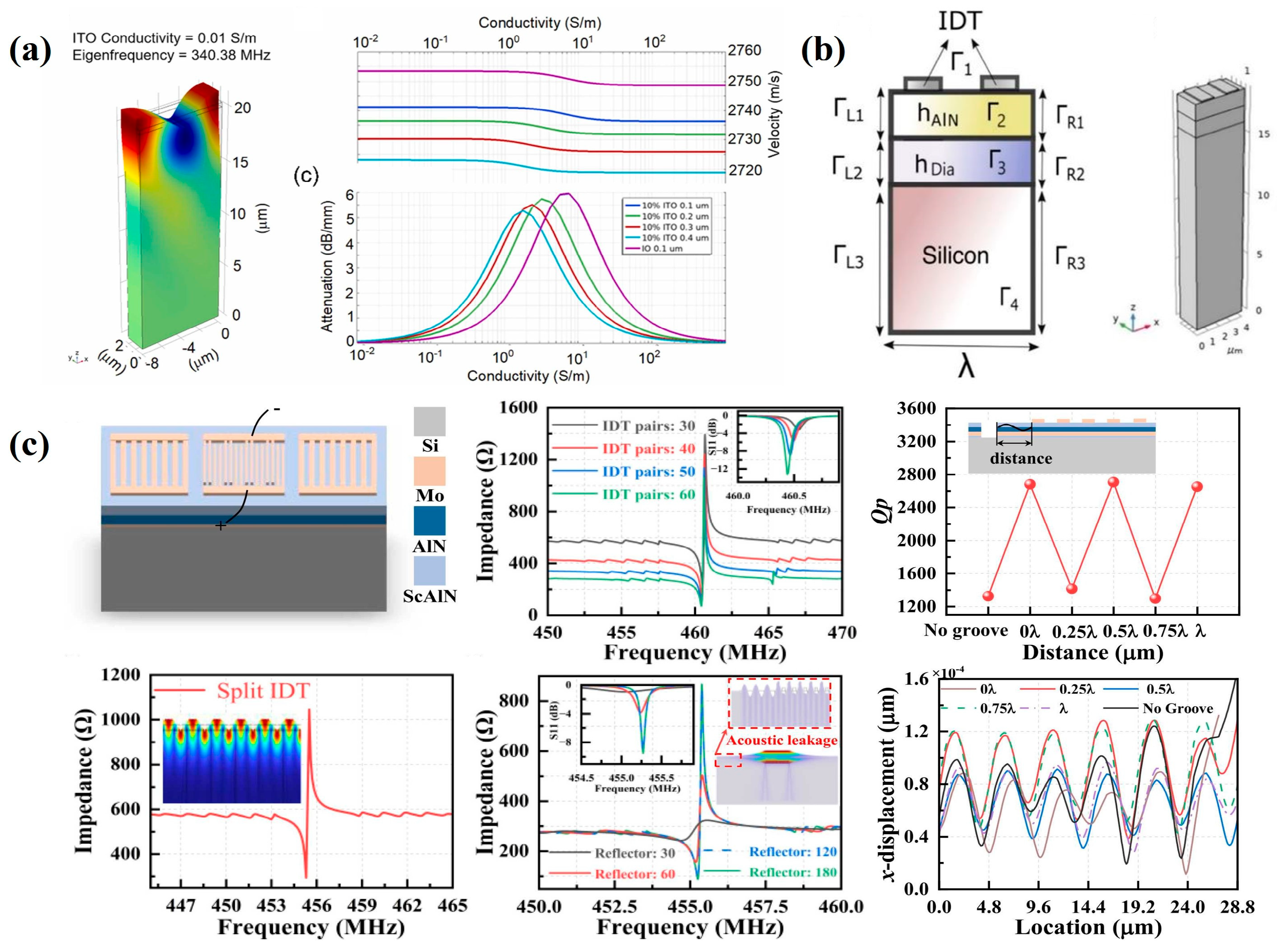 Micromachines 16 01227 g010 Micromachines 16 01227 g010