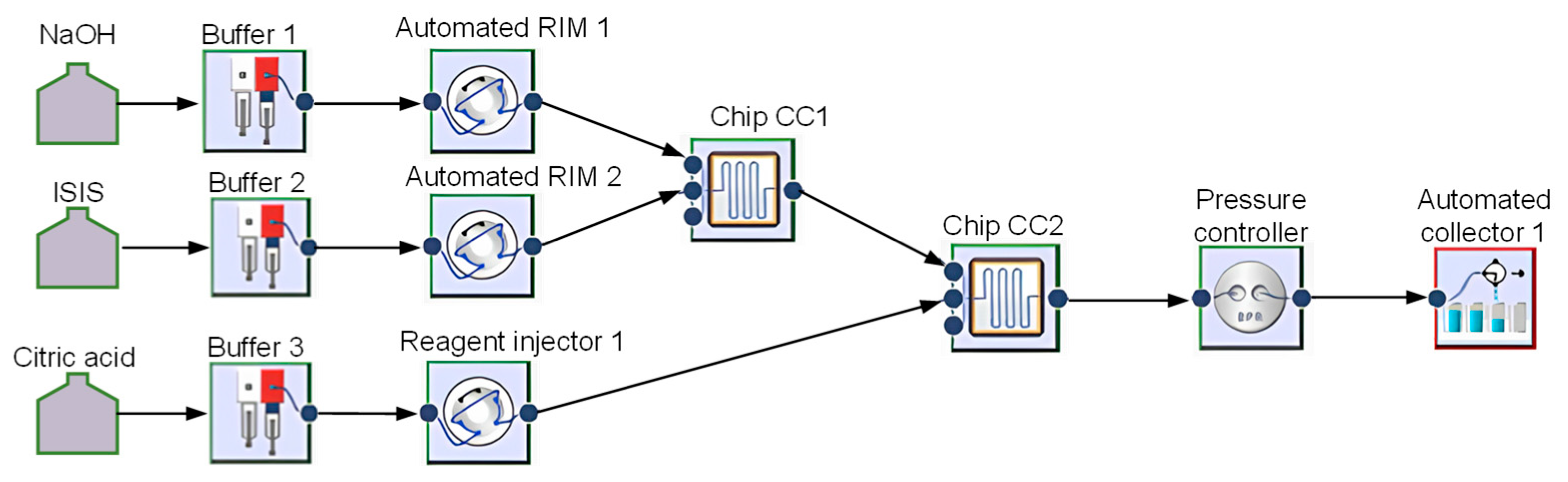 Micromachines 16 01228 g001 Micromachines 16 01228 g001
