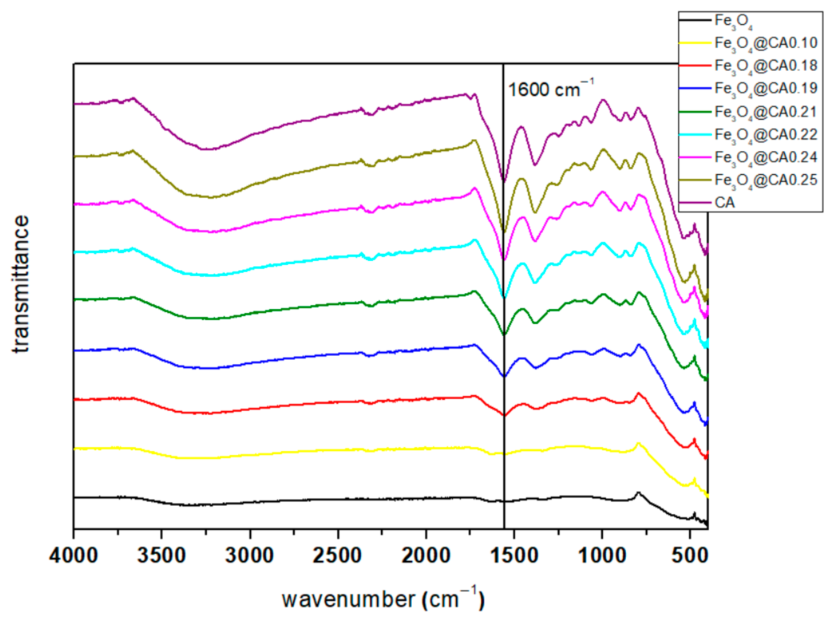 Micromachines 16 01228 g003 Micromachines 16 01228 g003