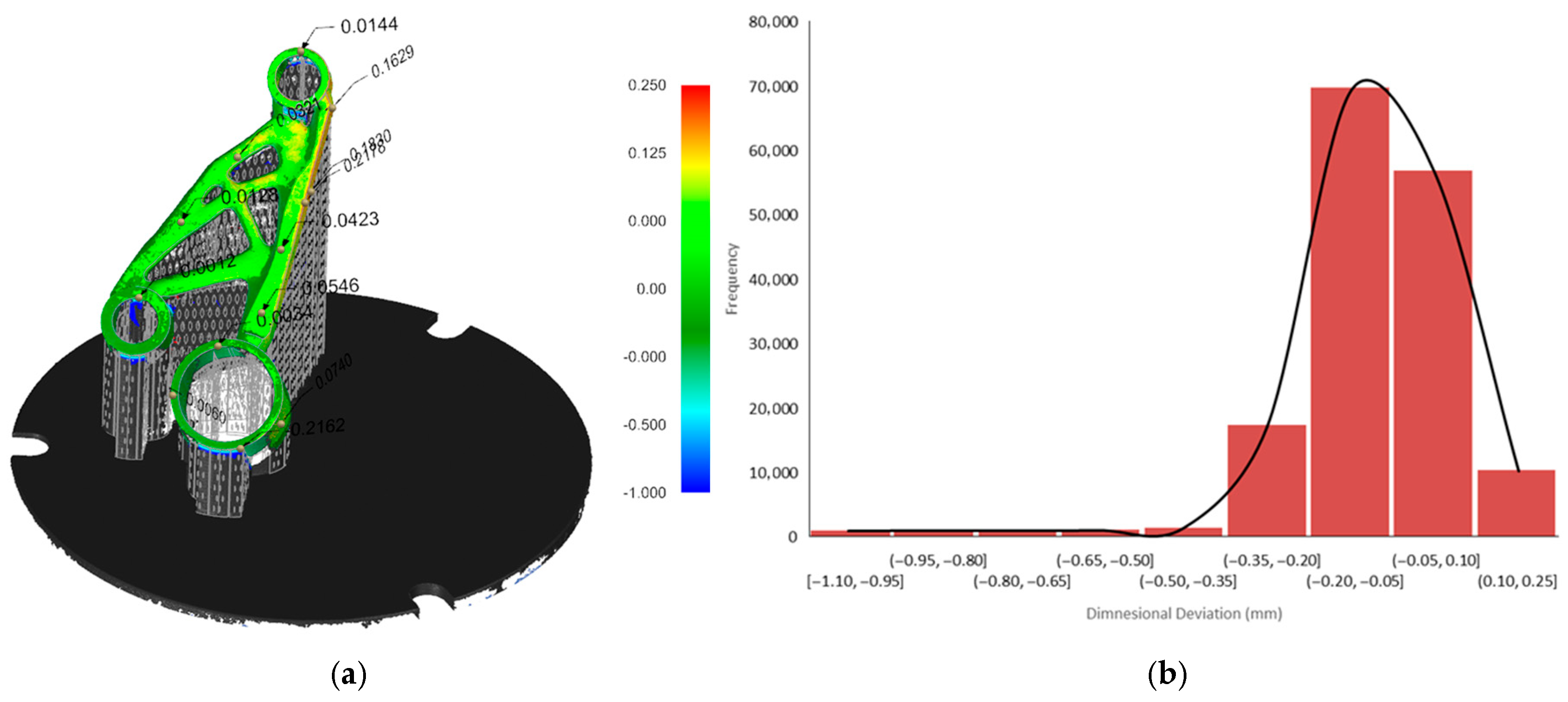 Micromachines 16 01230 g012