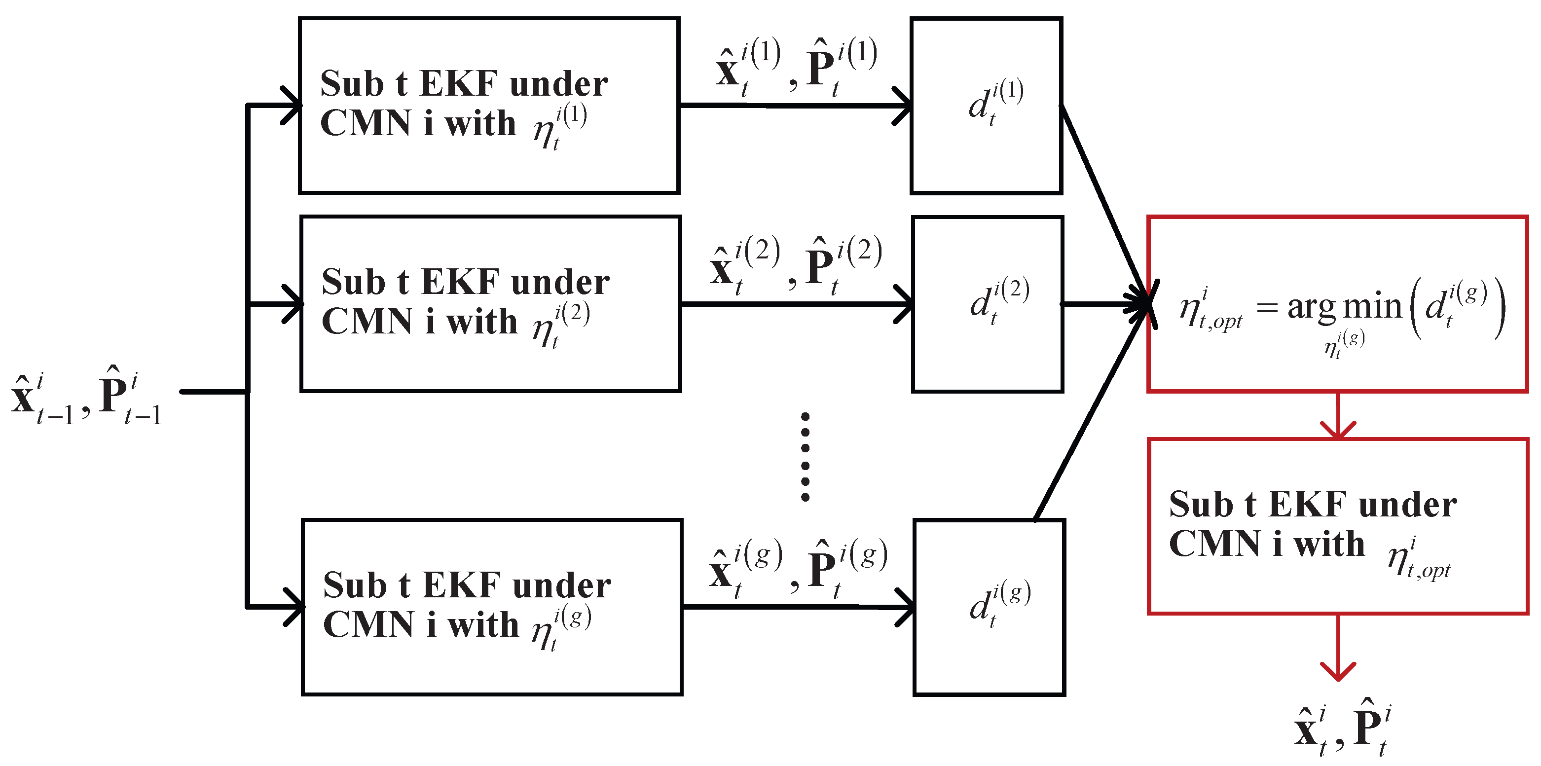 Micromachines 16 01231 g002