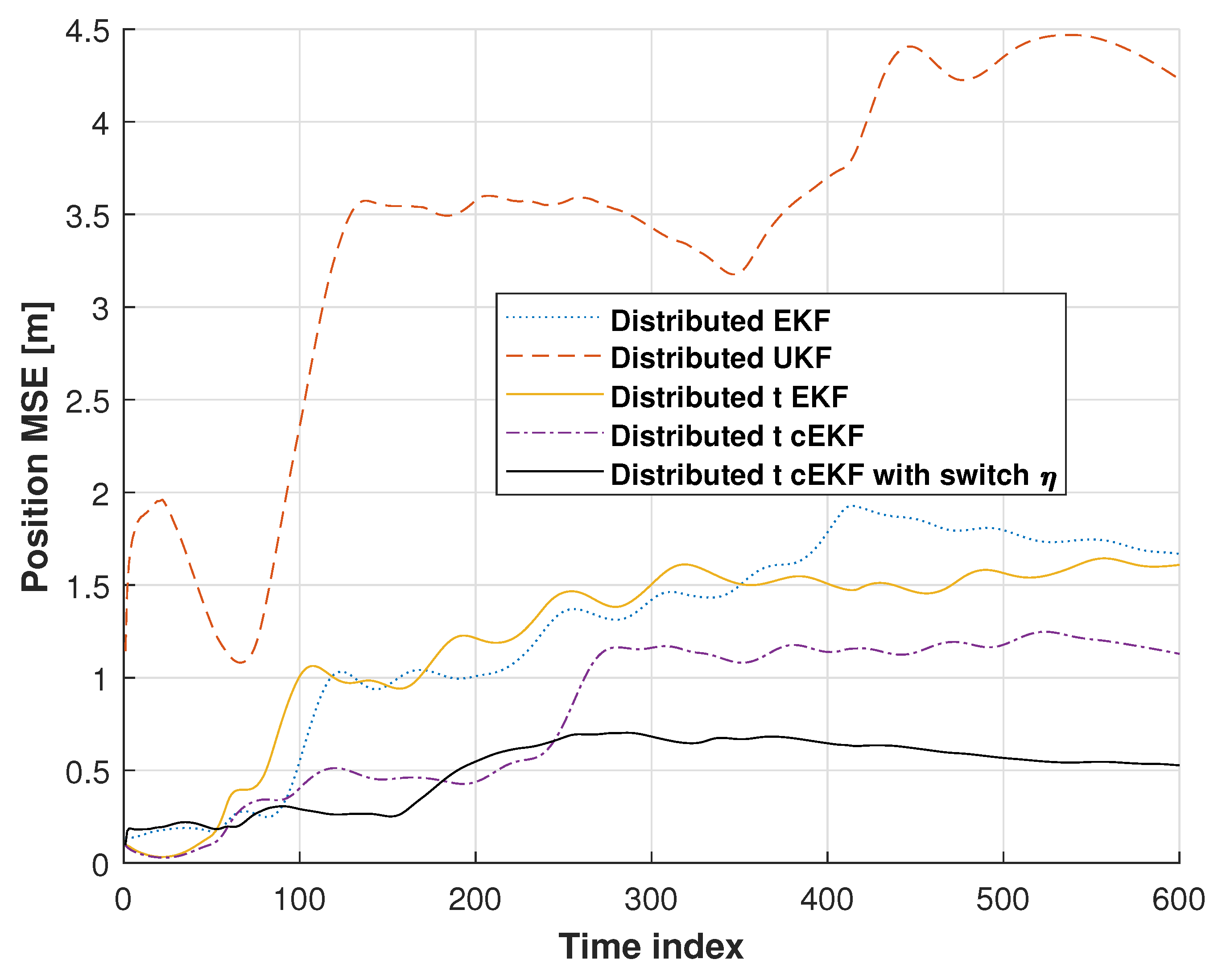 Micromachines 16 01231 g007