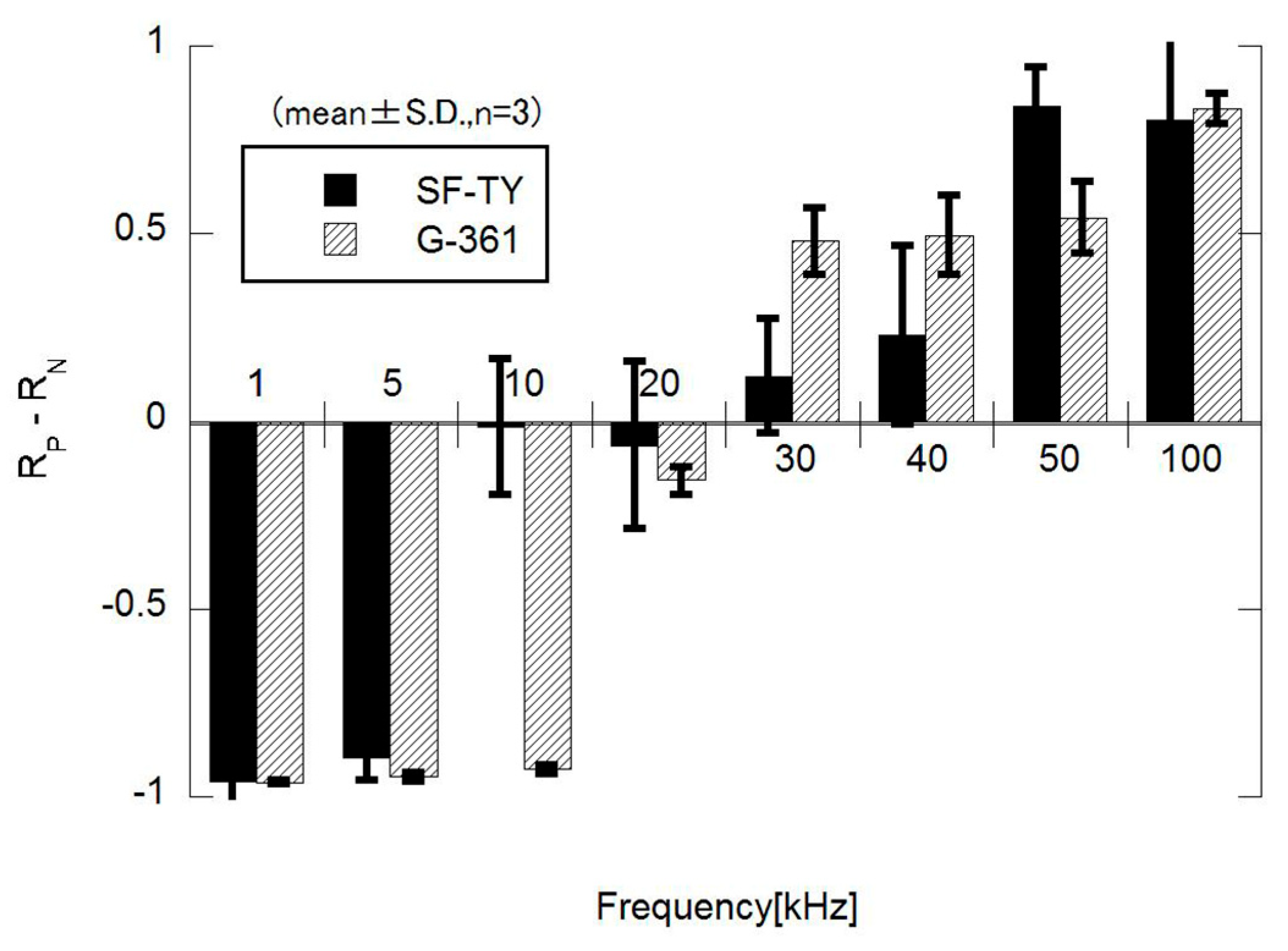 Micromachines 16 01232 g005