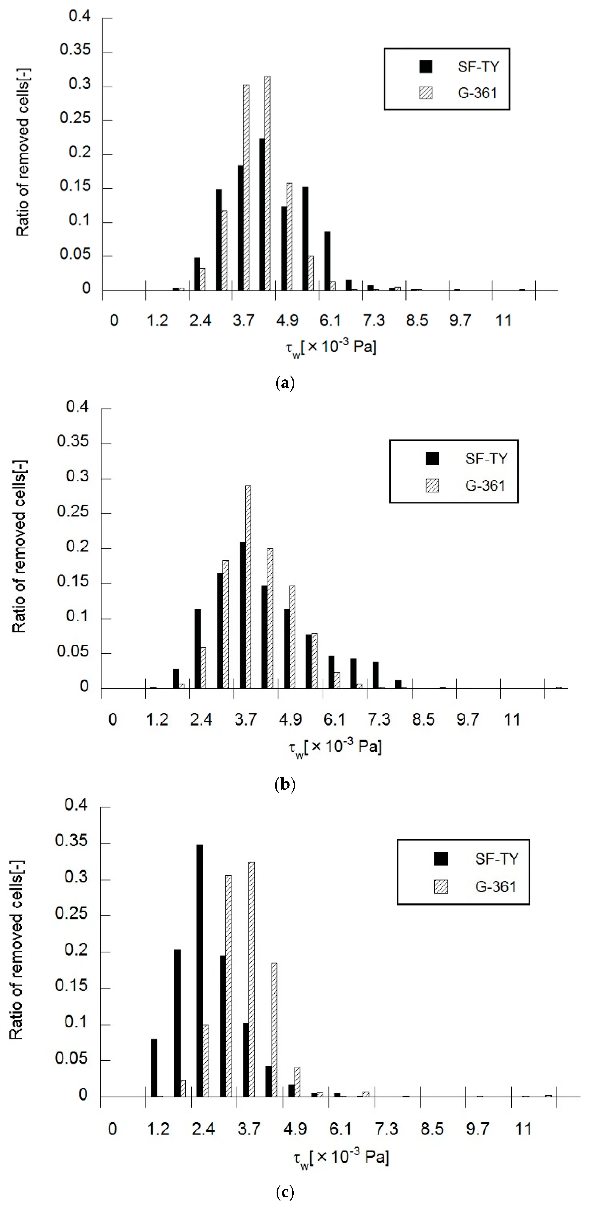 Micromachines 16 01232 g006