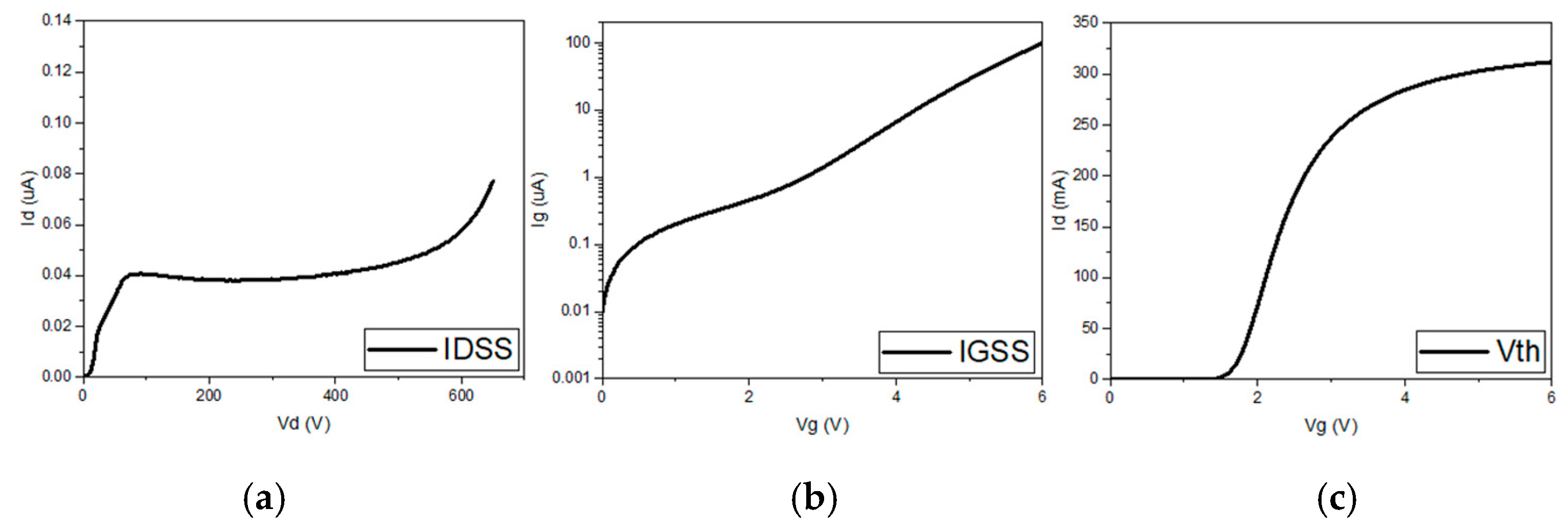 Micromachines 16 01233 g002