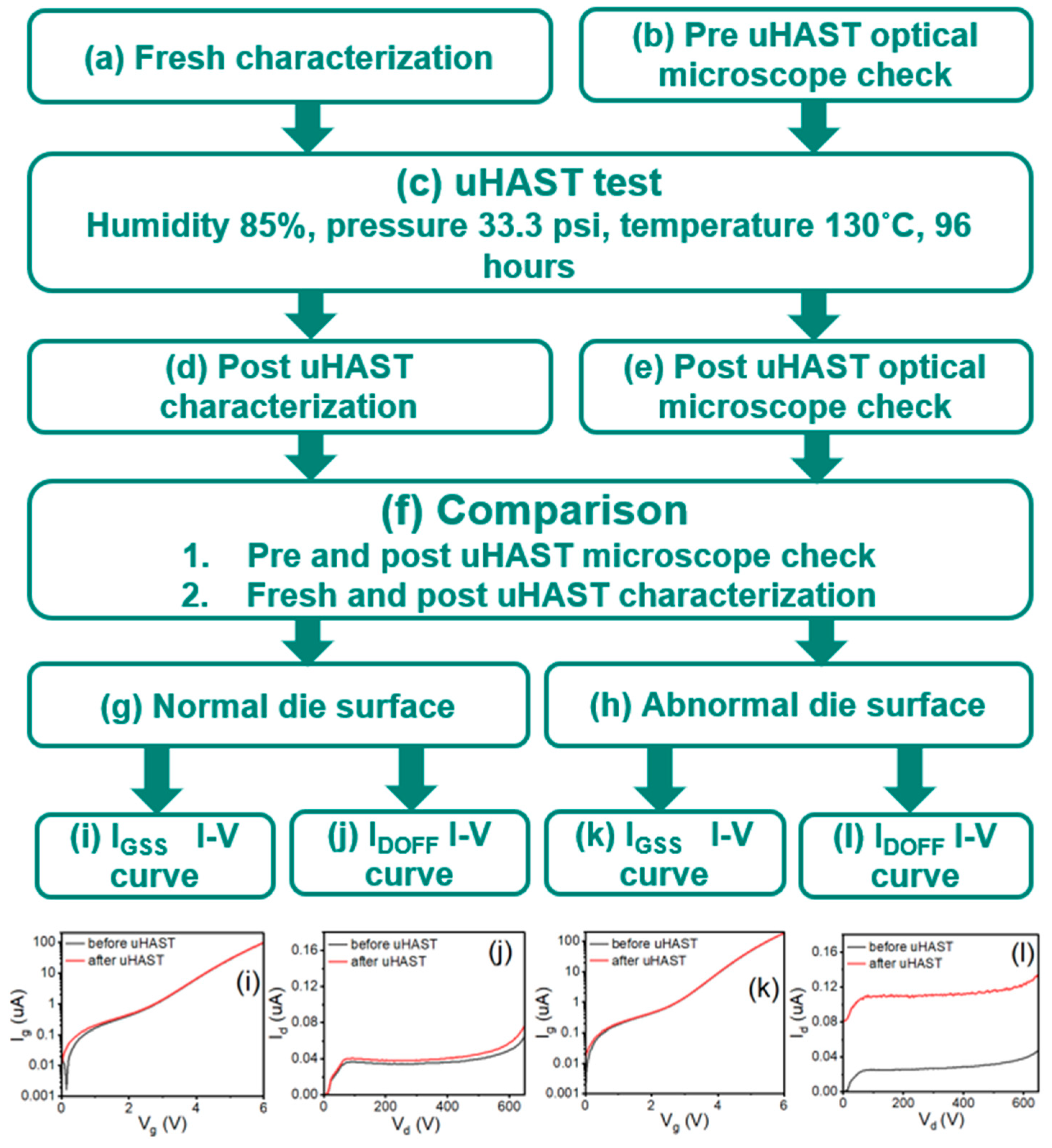 Micromachines 16 01233 g006