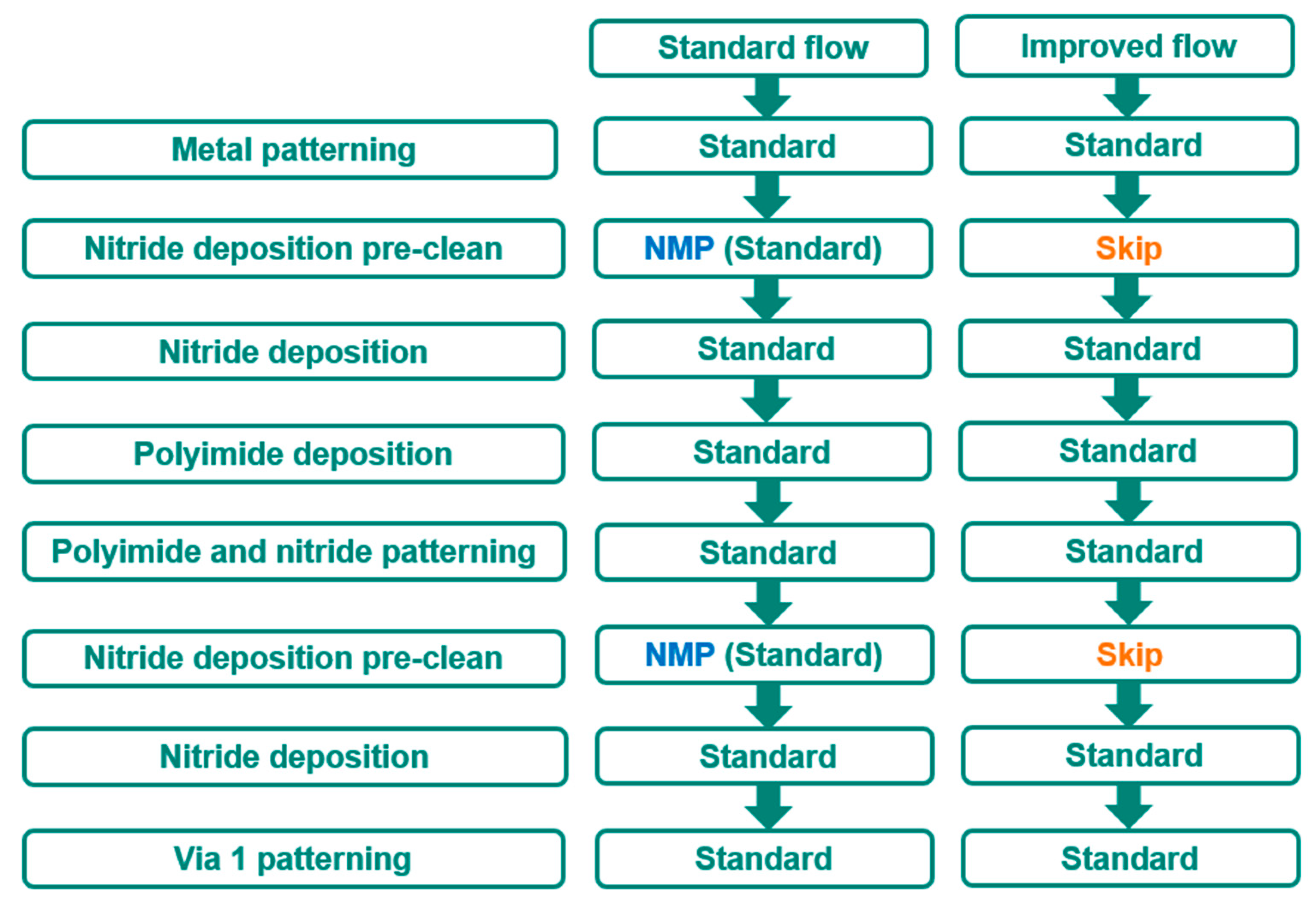 Micromachines 16 01233 g010