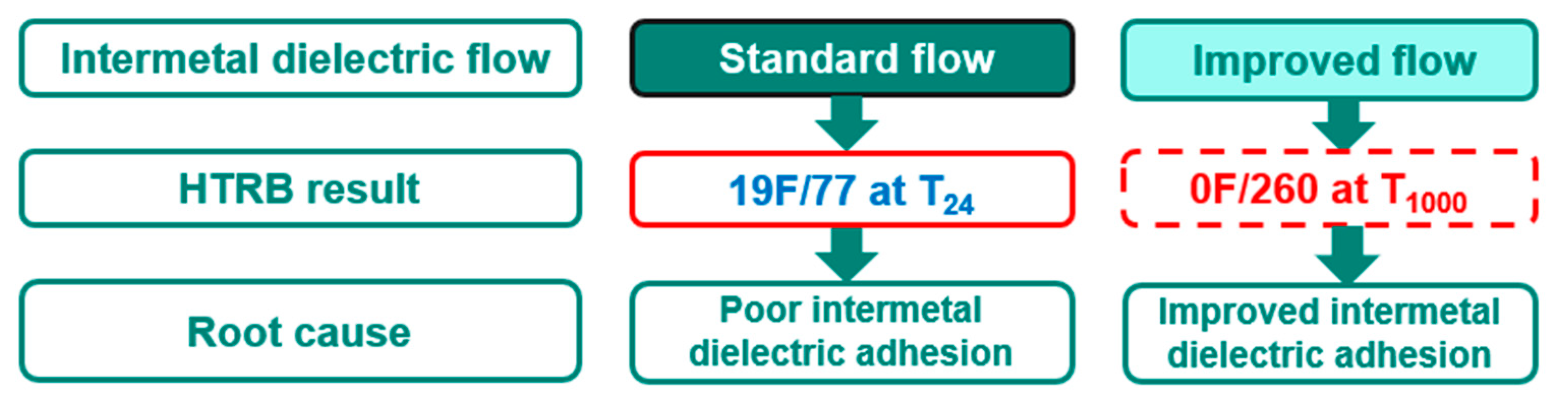 Micromachines 16 01233 g011