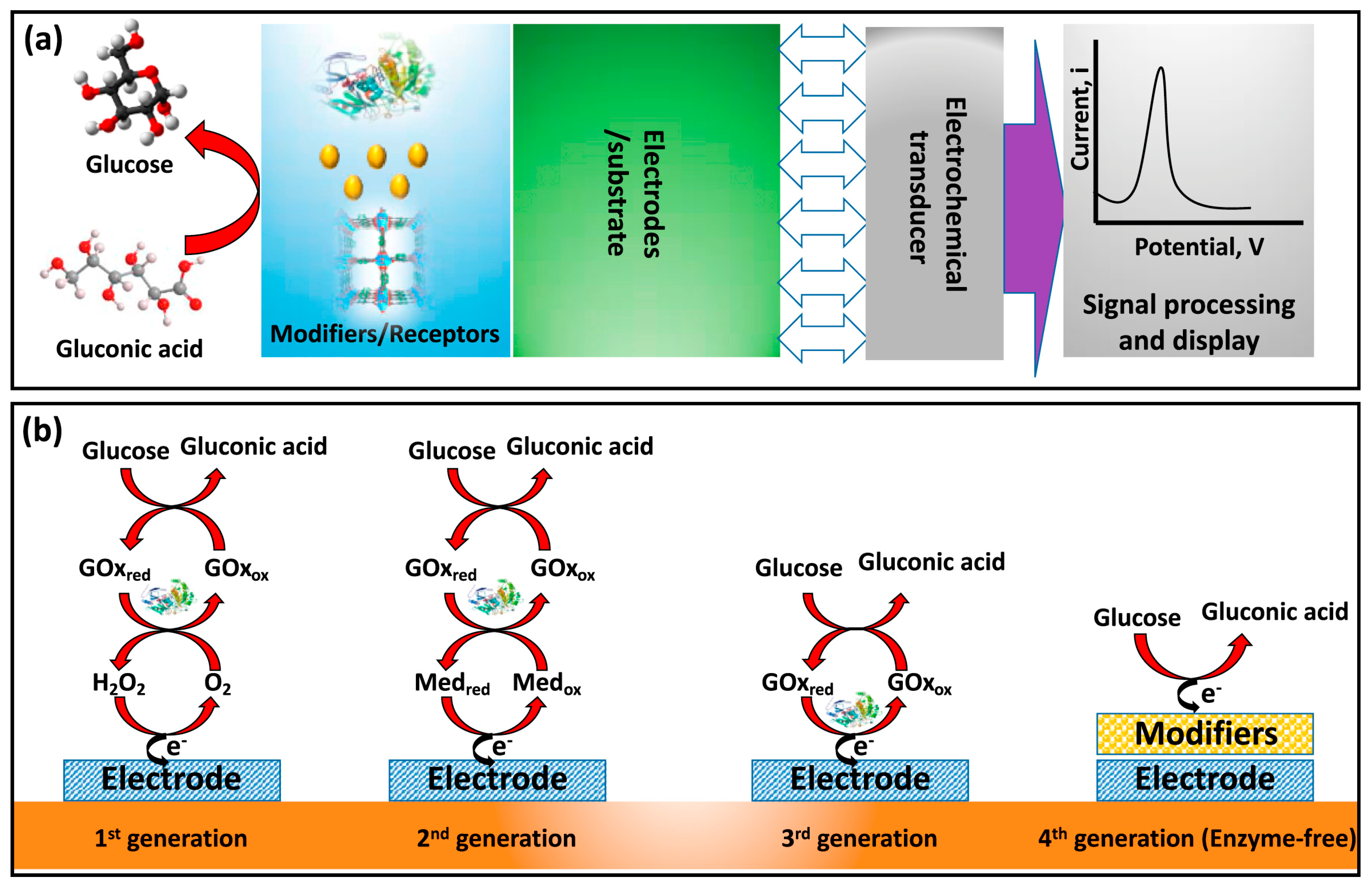 Micromachines 16 01235 g002 Micromachines 16 01235 g002