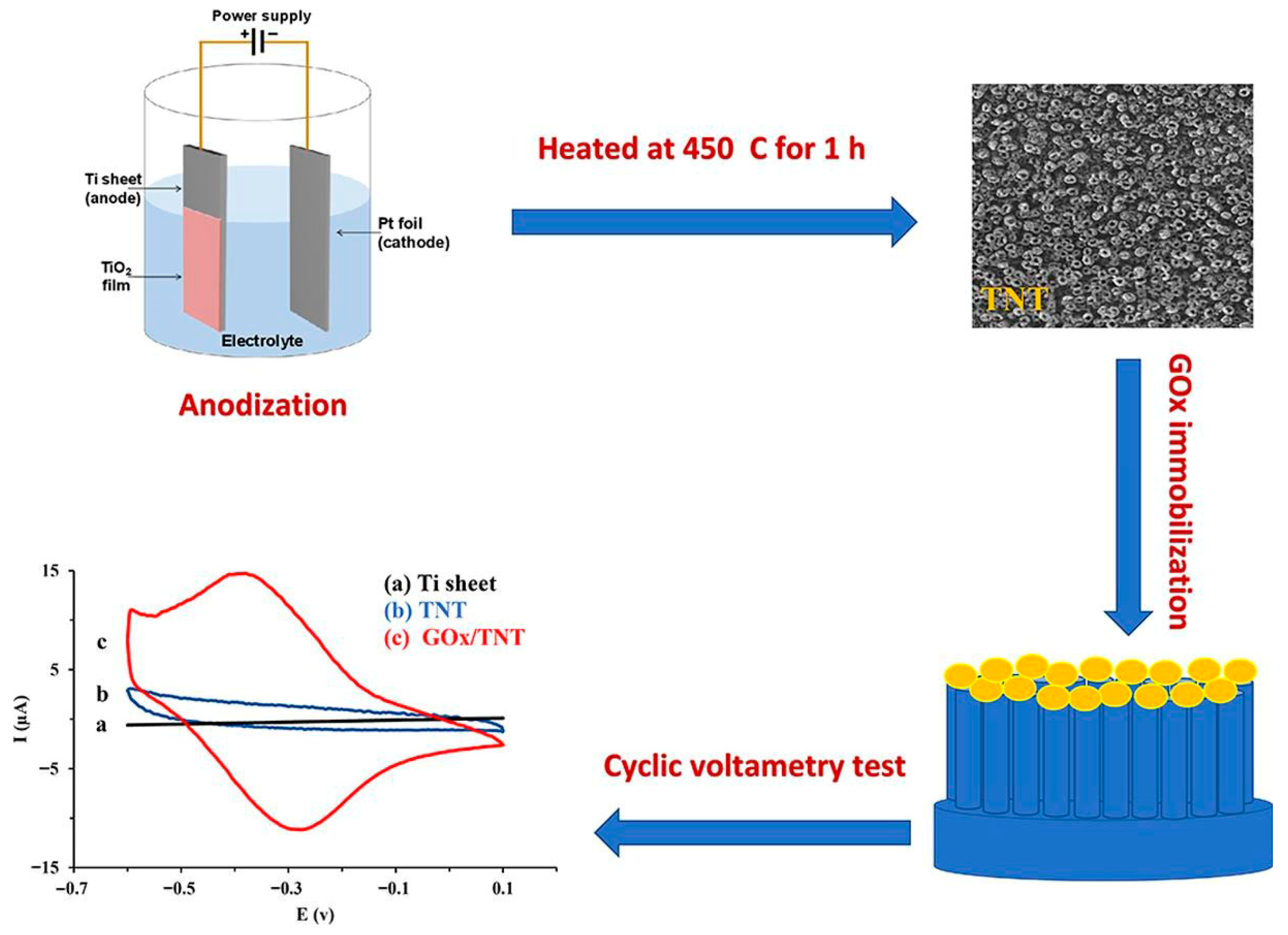 Micromachines 16 01235 g004 Micromachines 16 01235 g004