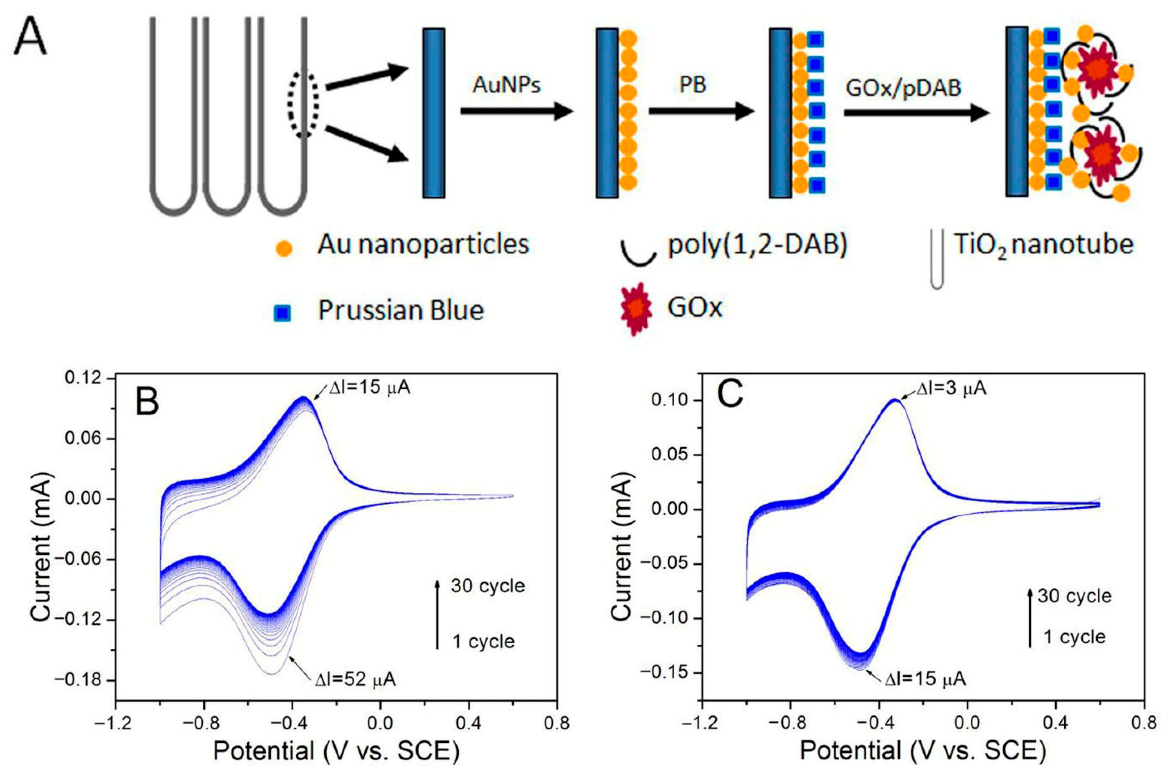 Micromachines 16 01235 g005 Micromachines 16 01235 g005