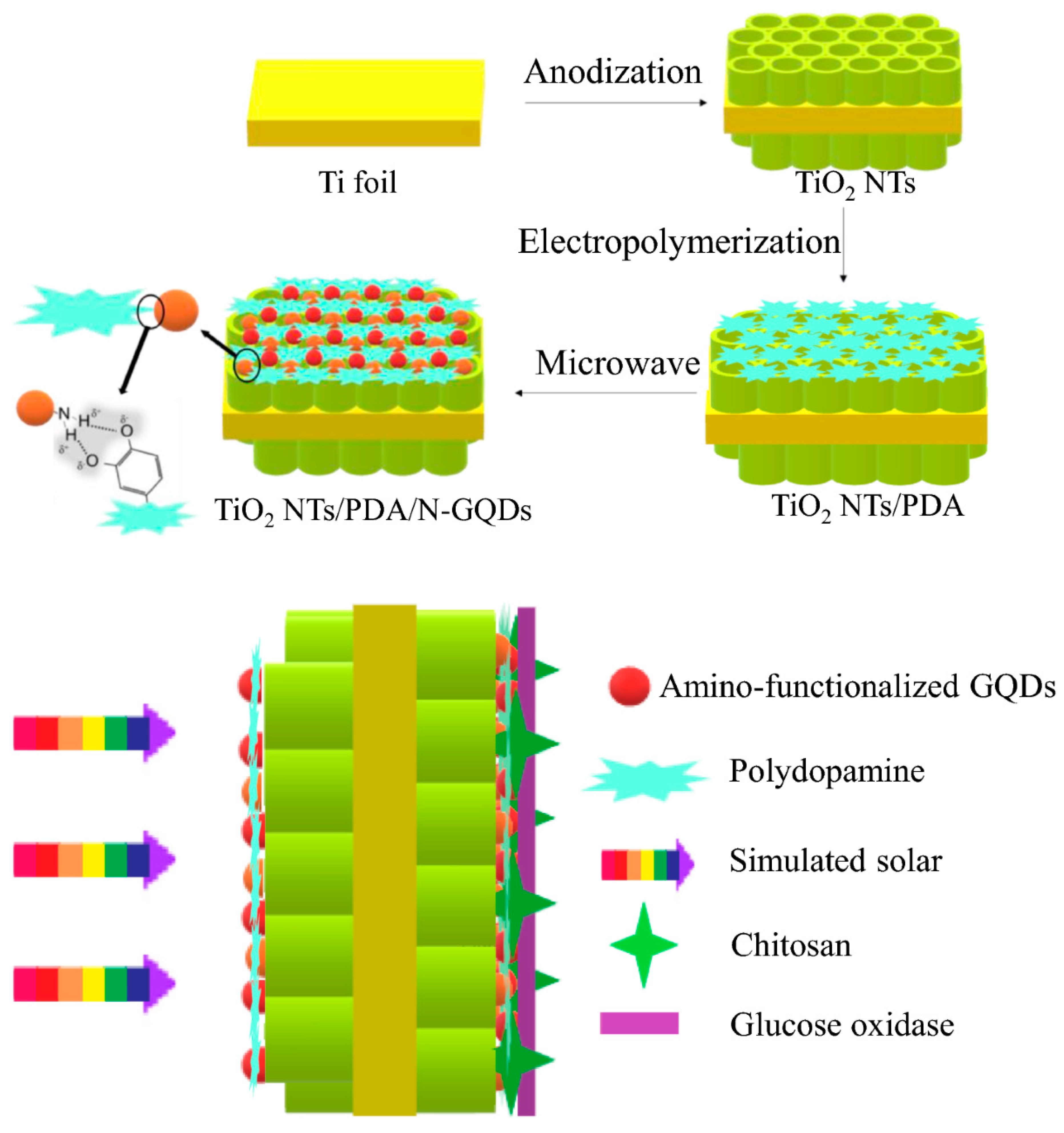Micromachines 16 01235 g010 Micromachines 16 01235 g010