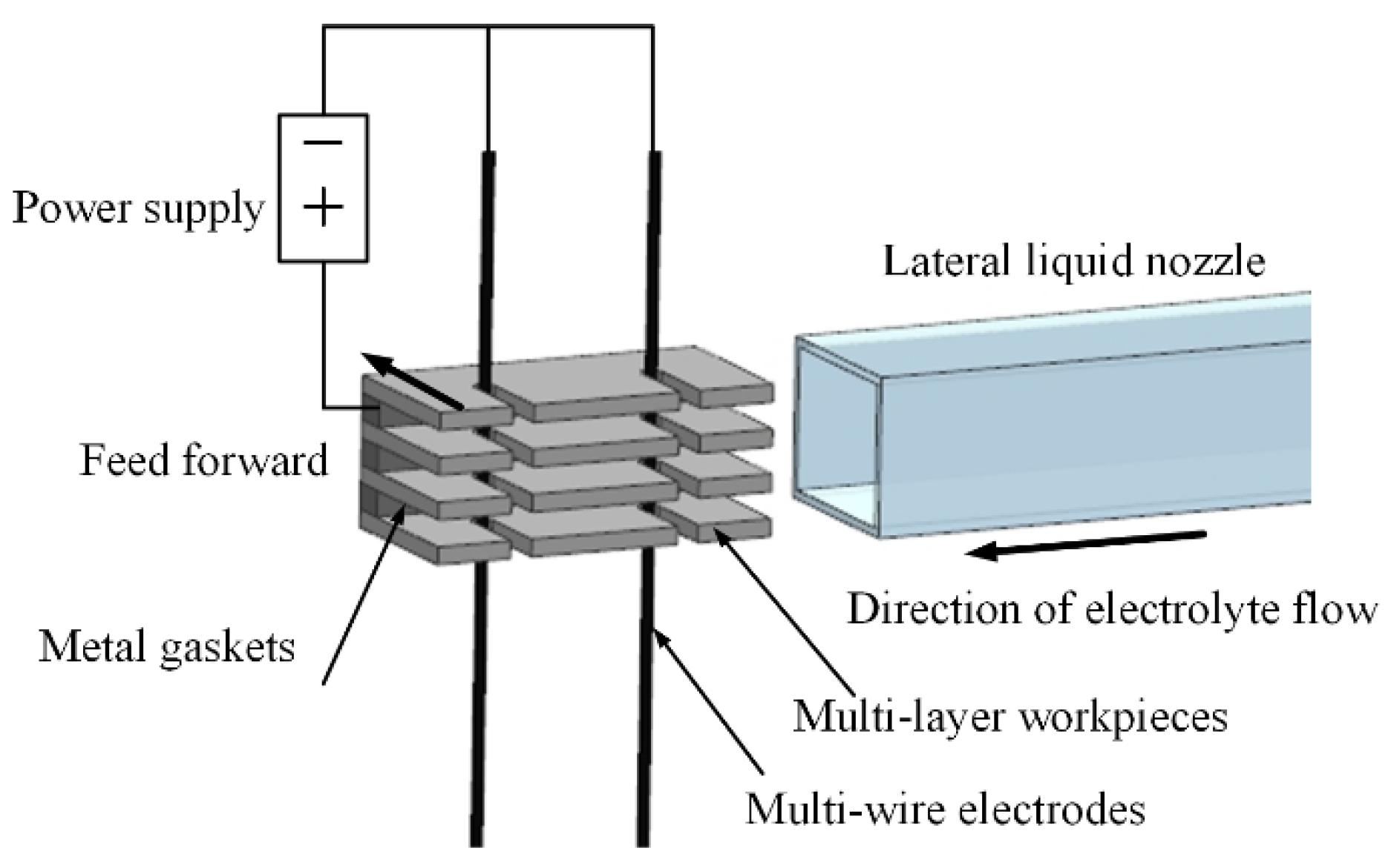 Micromachines 16 01236 g001 Micromachines 16 01236 g001