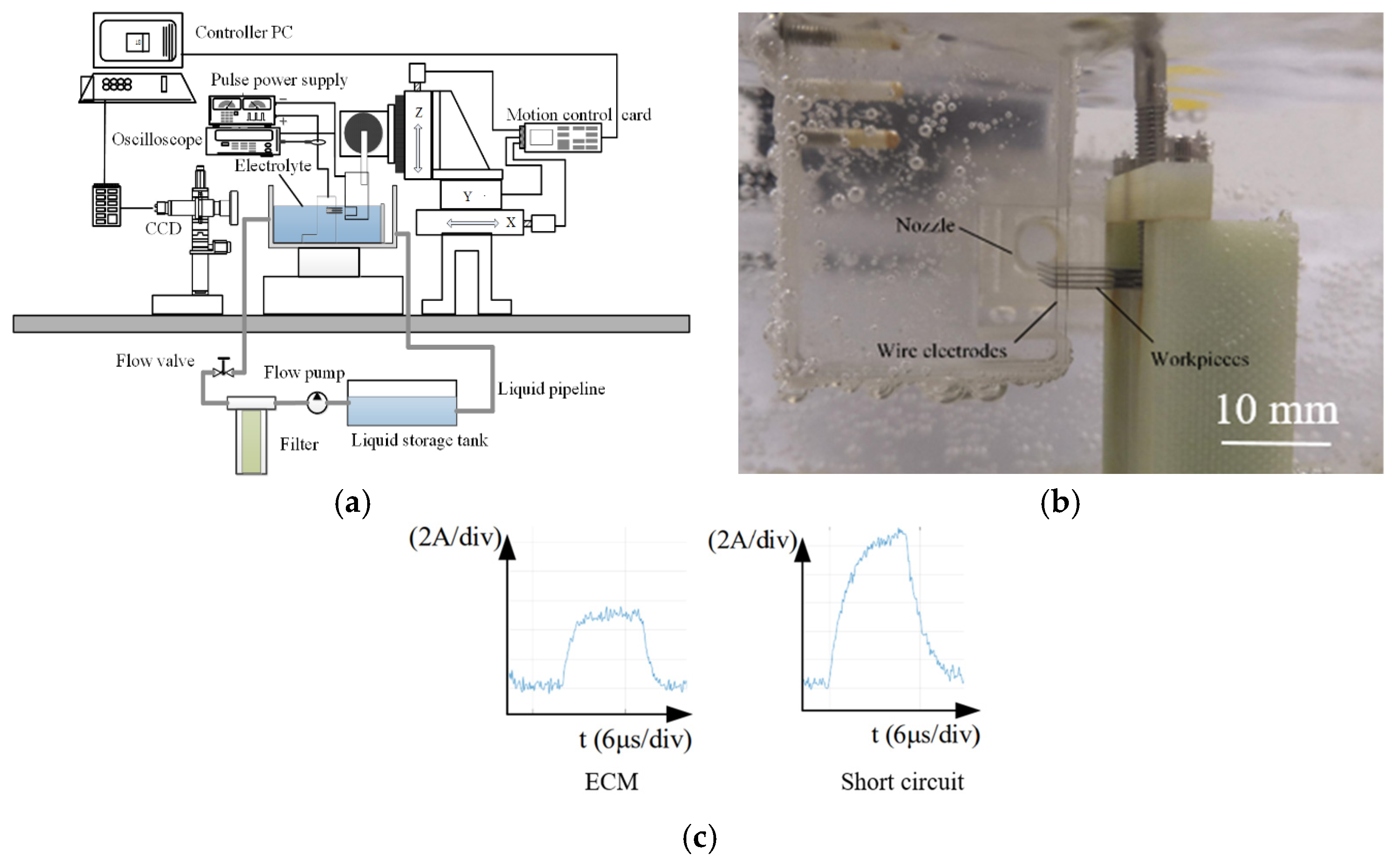 Micromachines 16 01236 g003 Micromachines 16 01236 g003