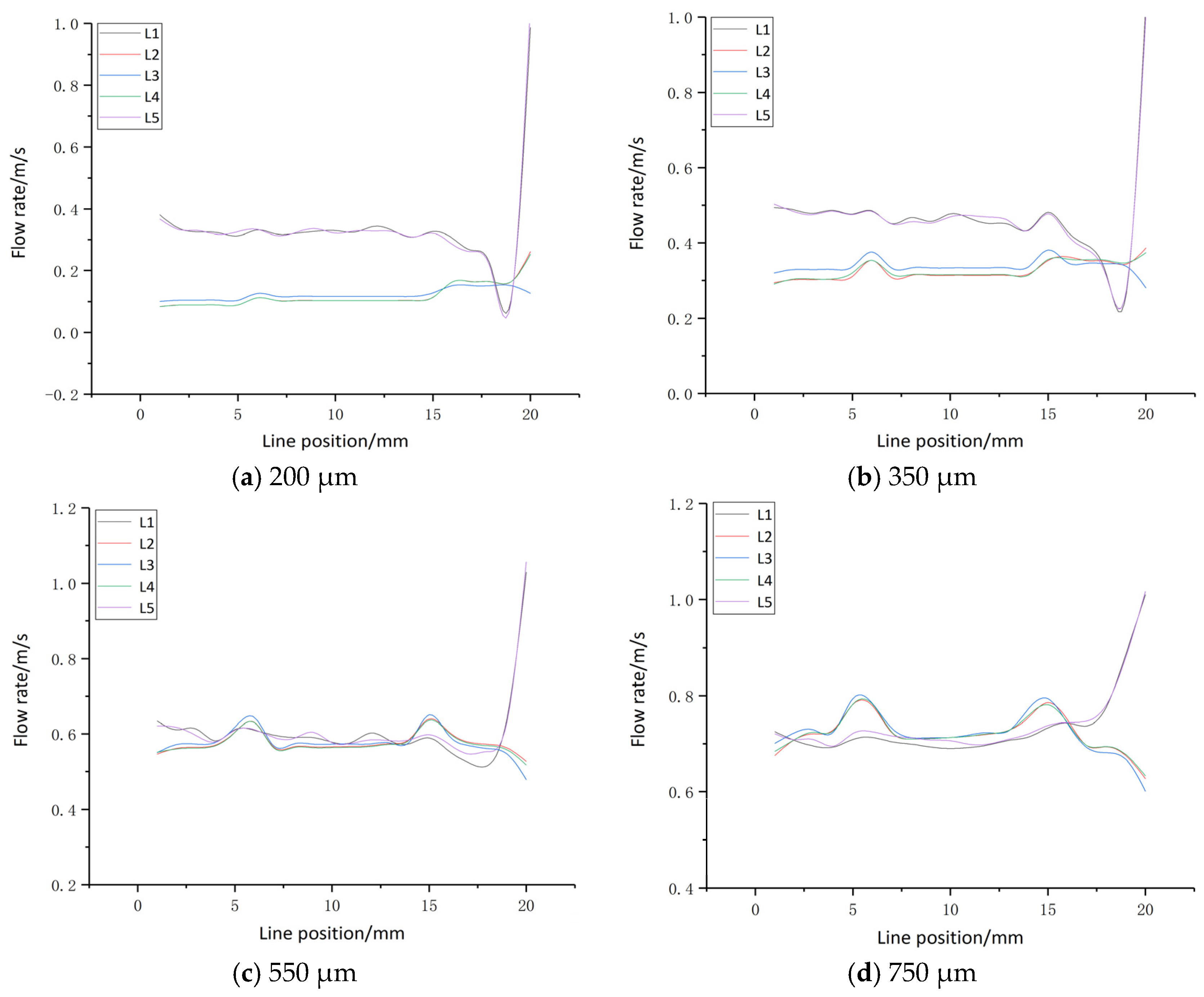 Micromachines 16 01236 g007 Micromachines 16 01236 g007