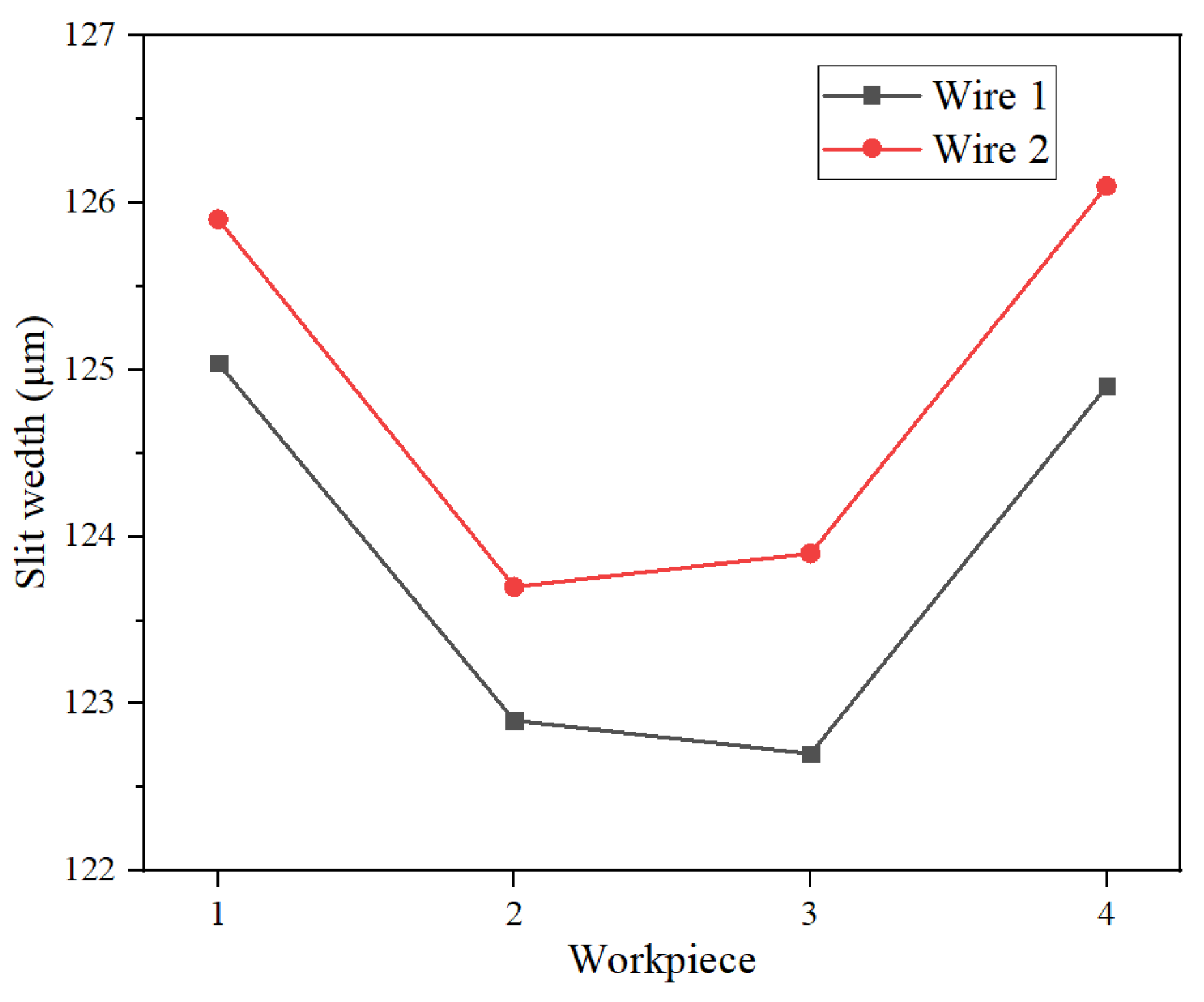 Micromachines 16 01236 g010 Micromachines 16 01236 g010