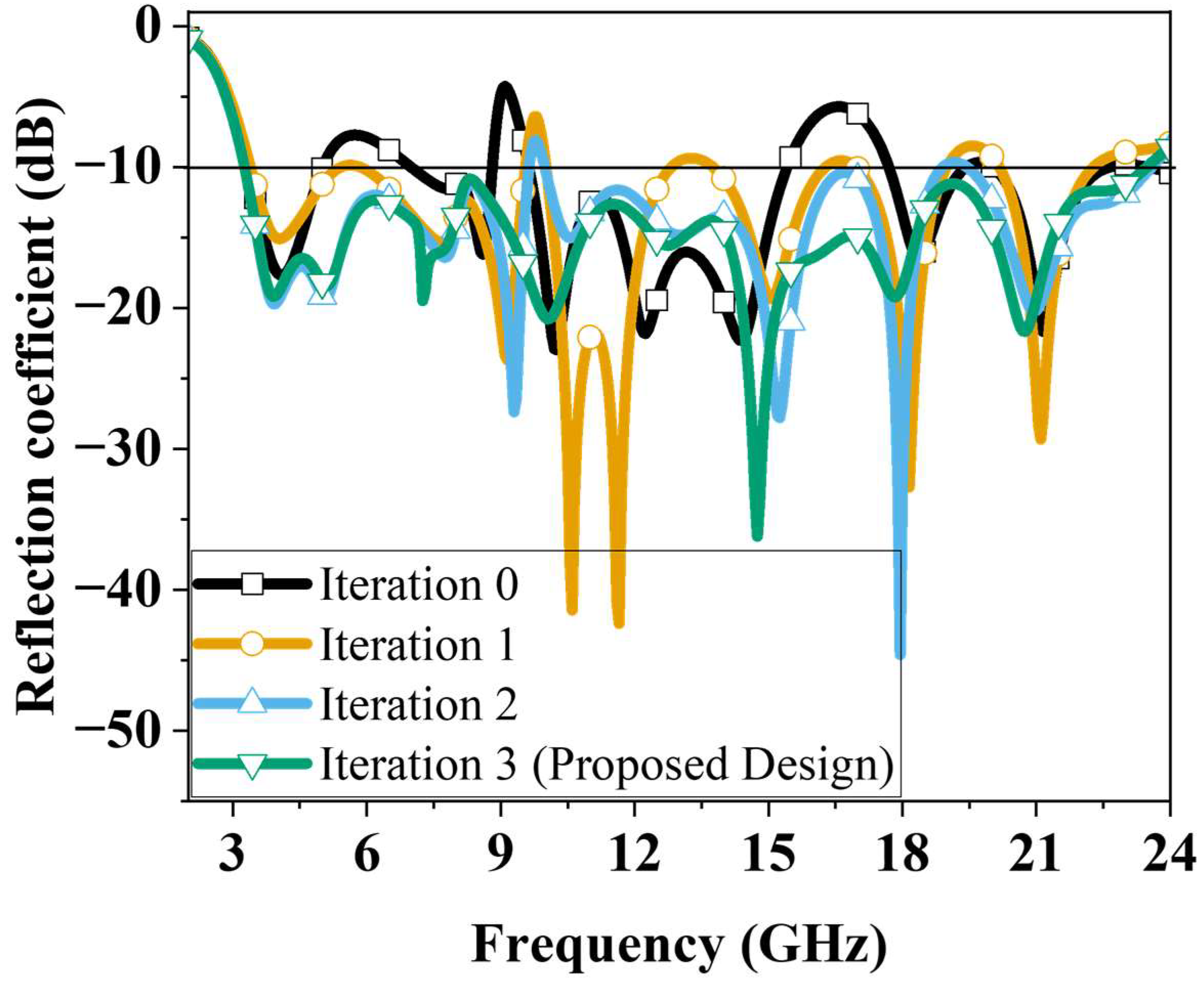 Micromachines 16 01237 g003 Micromachines 16 01237 g003
