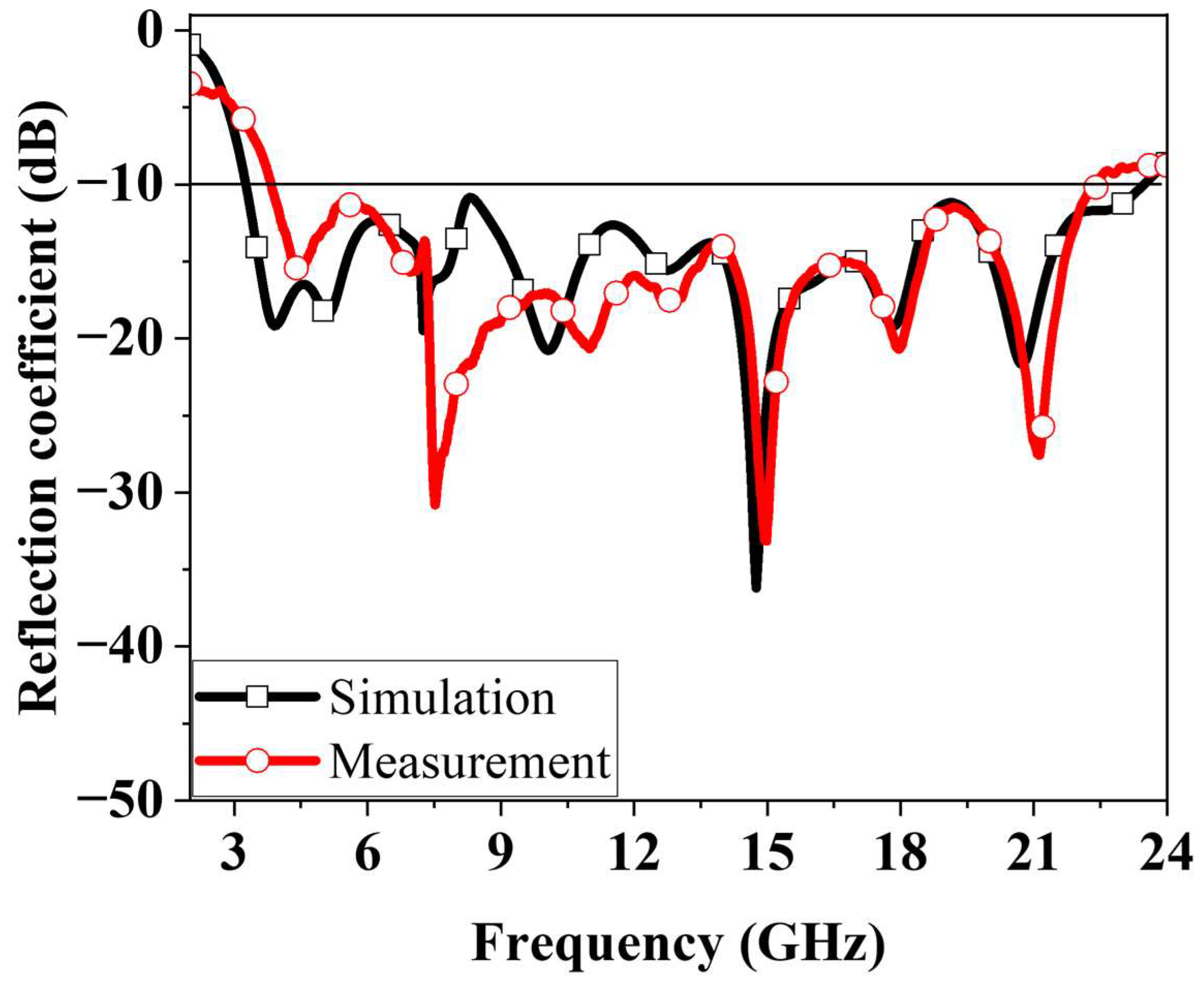 Micromachines 16 01237 g011 Micromachines 16 01237 g011