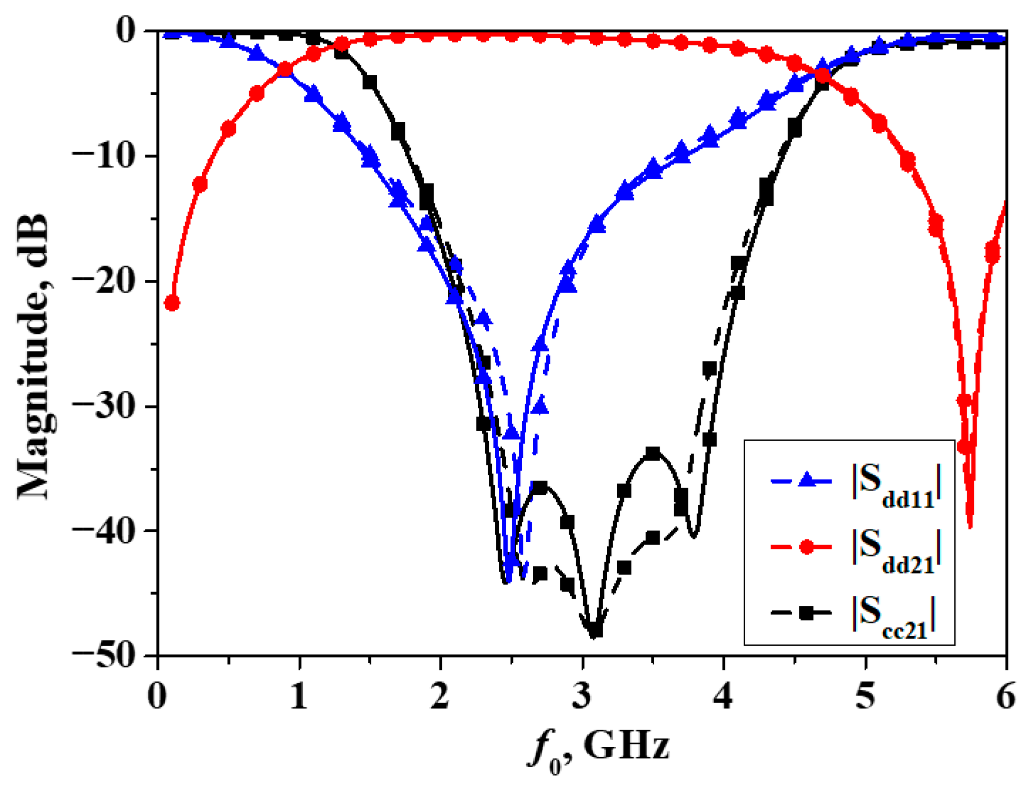 Micromachines 16 01238 g016 Micromachines 16 01238 g016