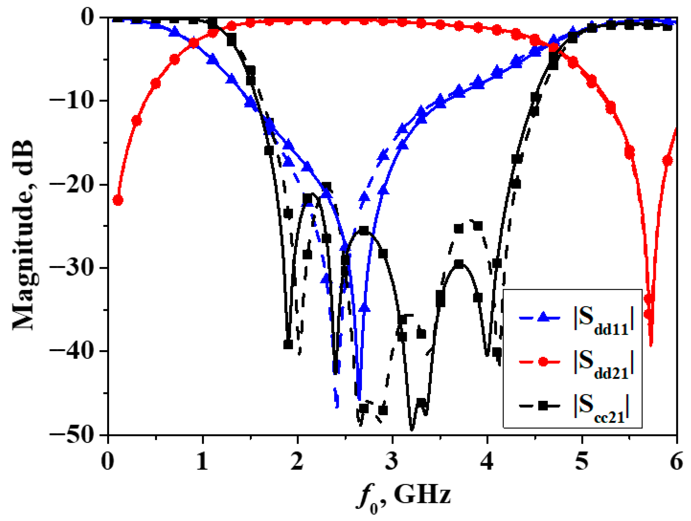 Micromachines 16 01238 g018 Micromachines 16 01238 g018