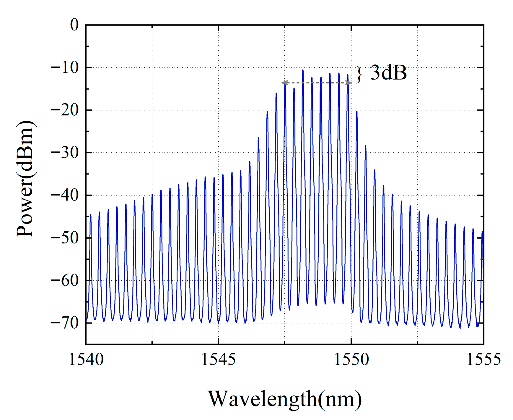 Micromachines 16 01239 g004