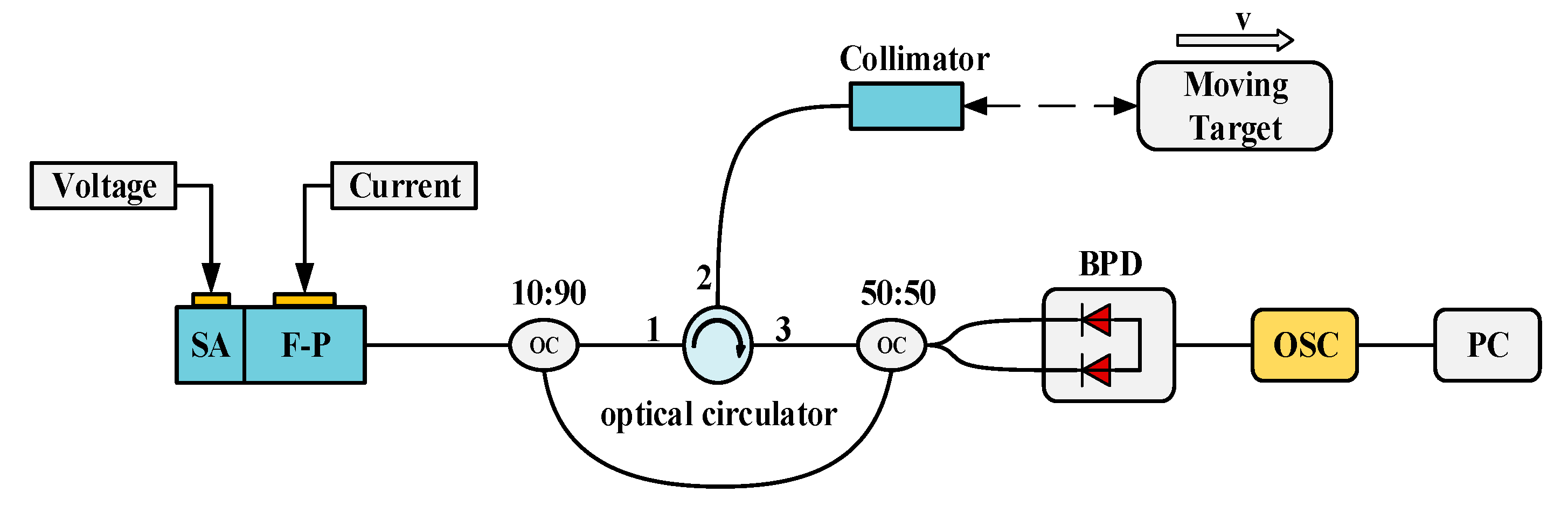 Micromachines 16 01239 g007