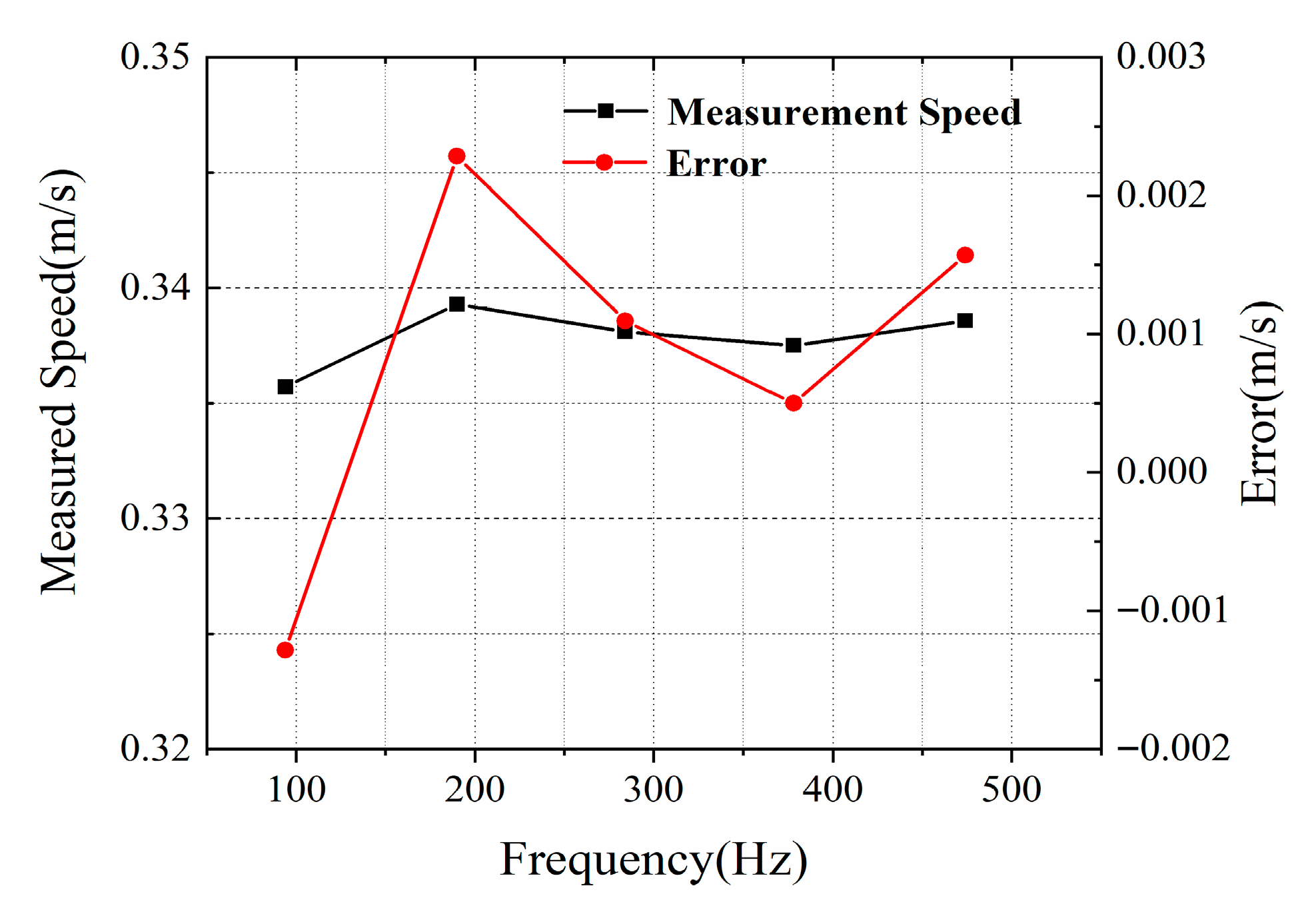 Micromachines 16 01239 g010