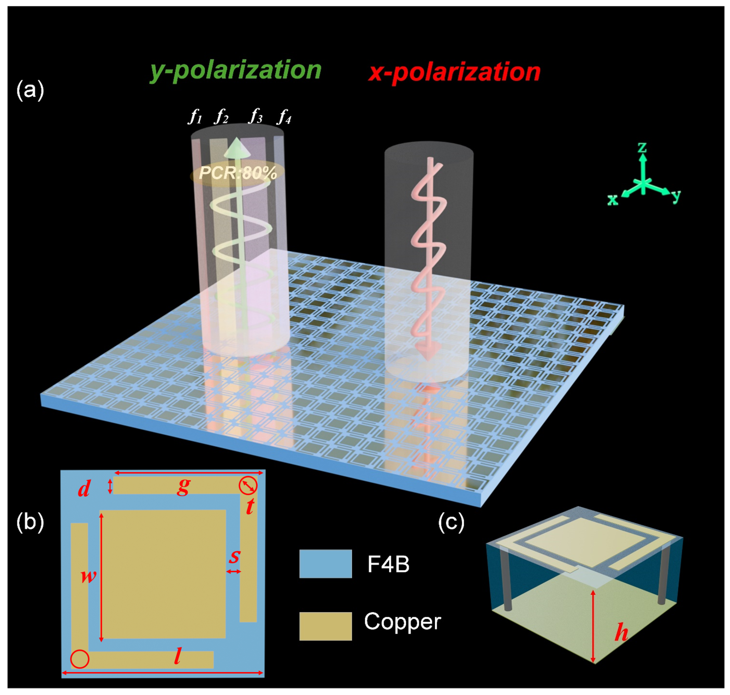 Micromachines 16 01240 g001