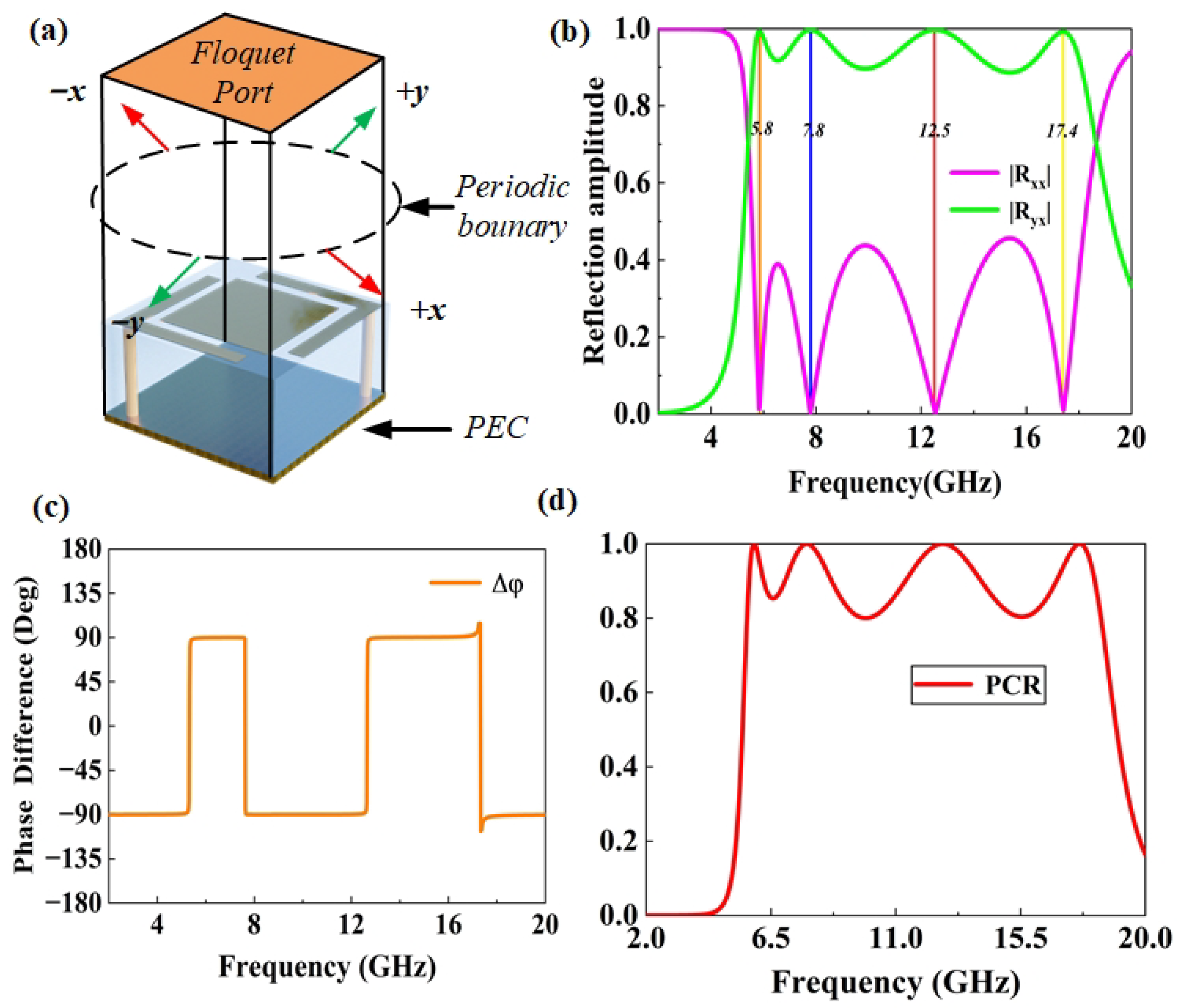 Micromachines 16 01240 g002