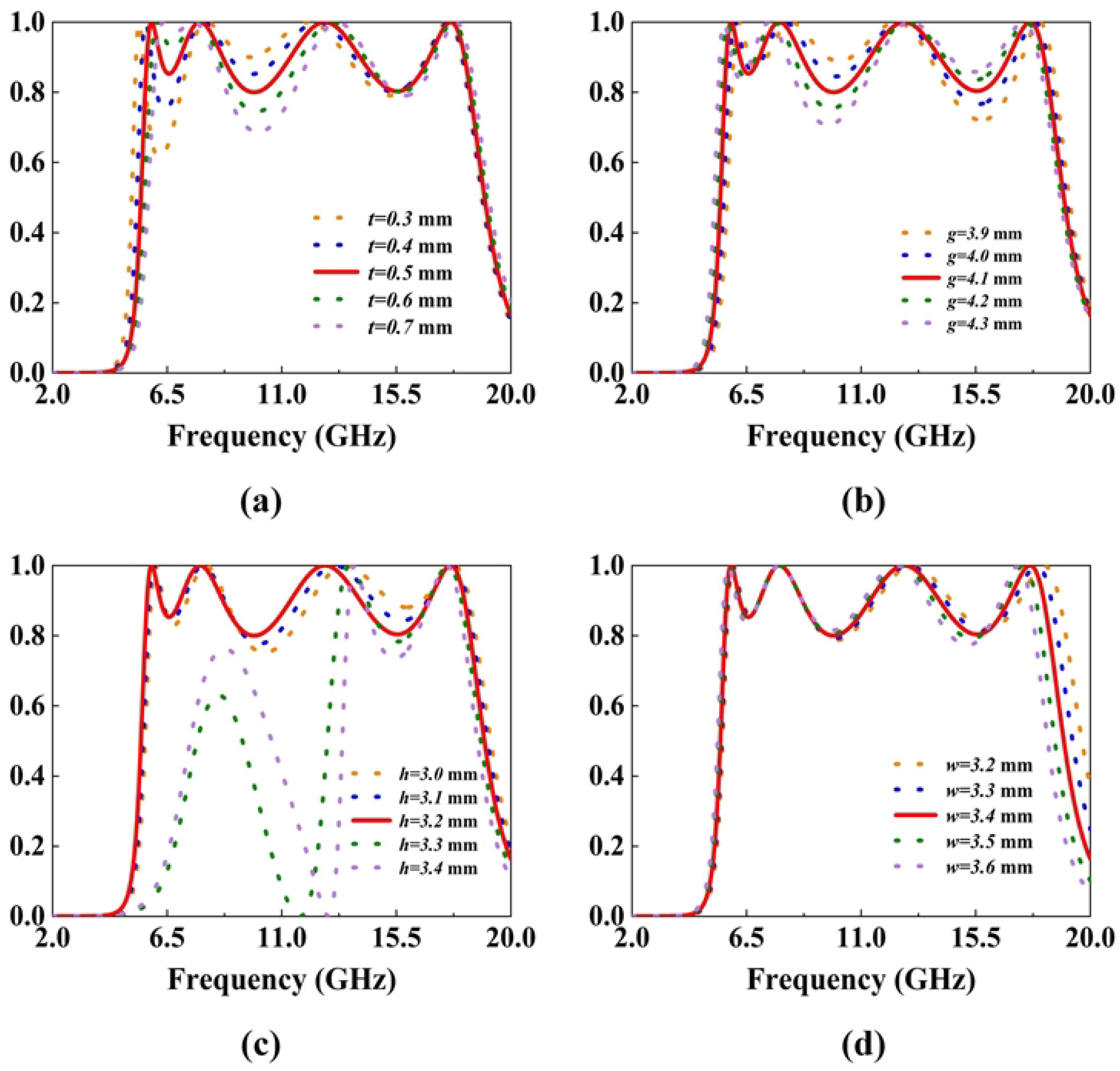 Micromachines 16 01240 g007