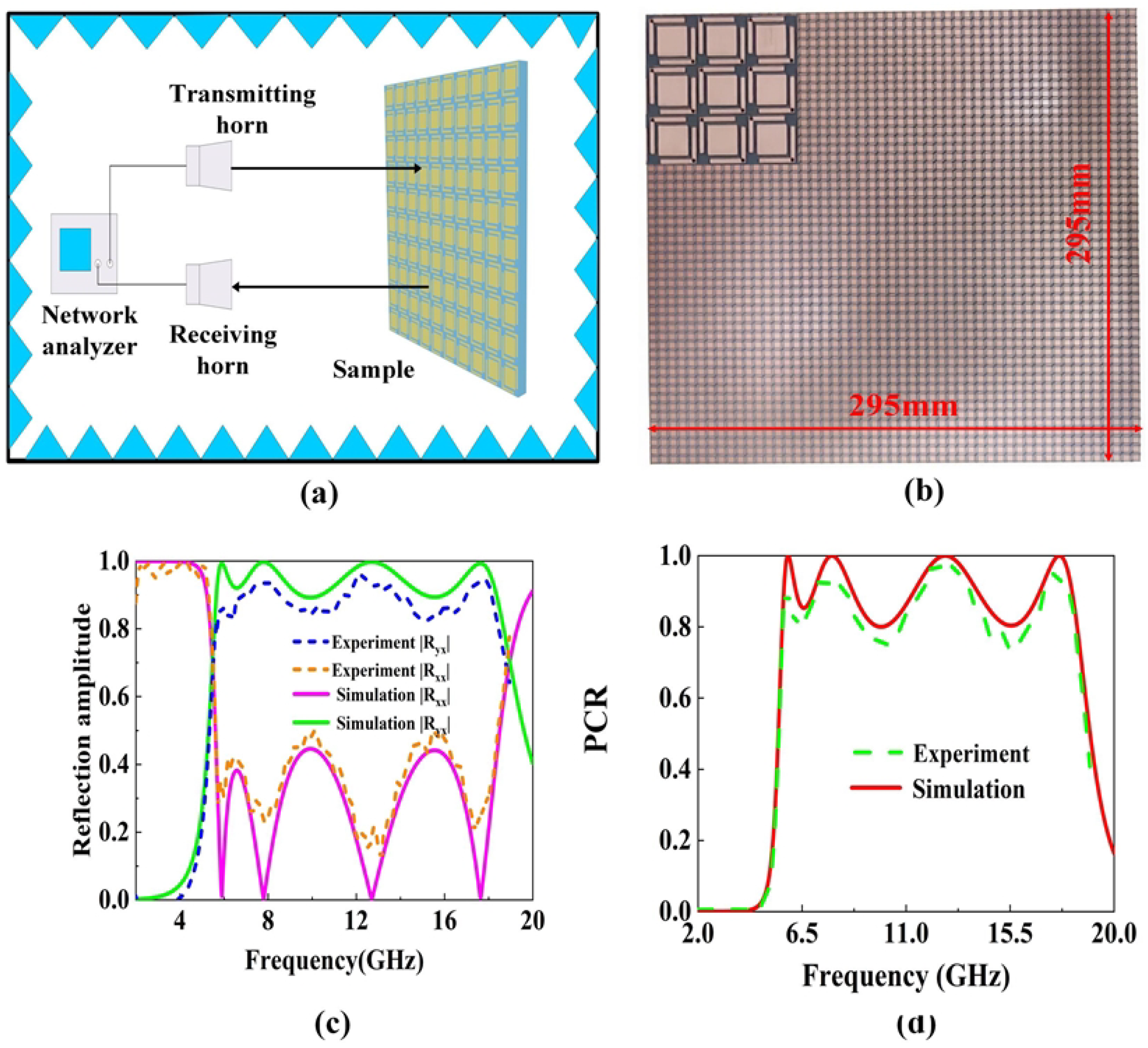 Micromachines 16 01240 g009