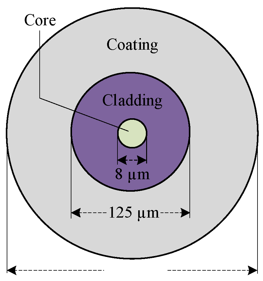 Micromachines 16 01241 g003