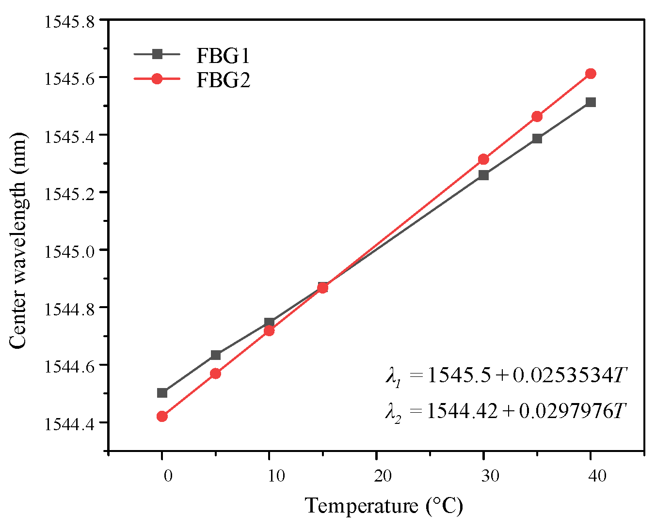 Micromachines 16 01241 g005