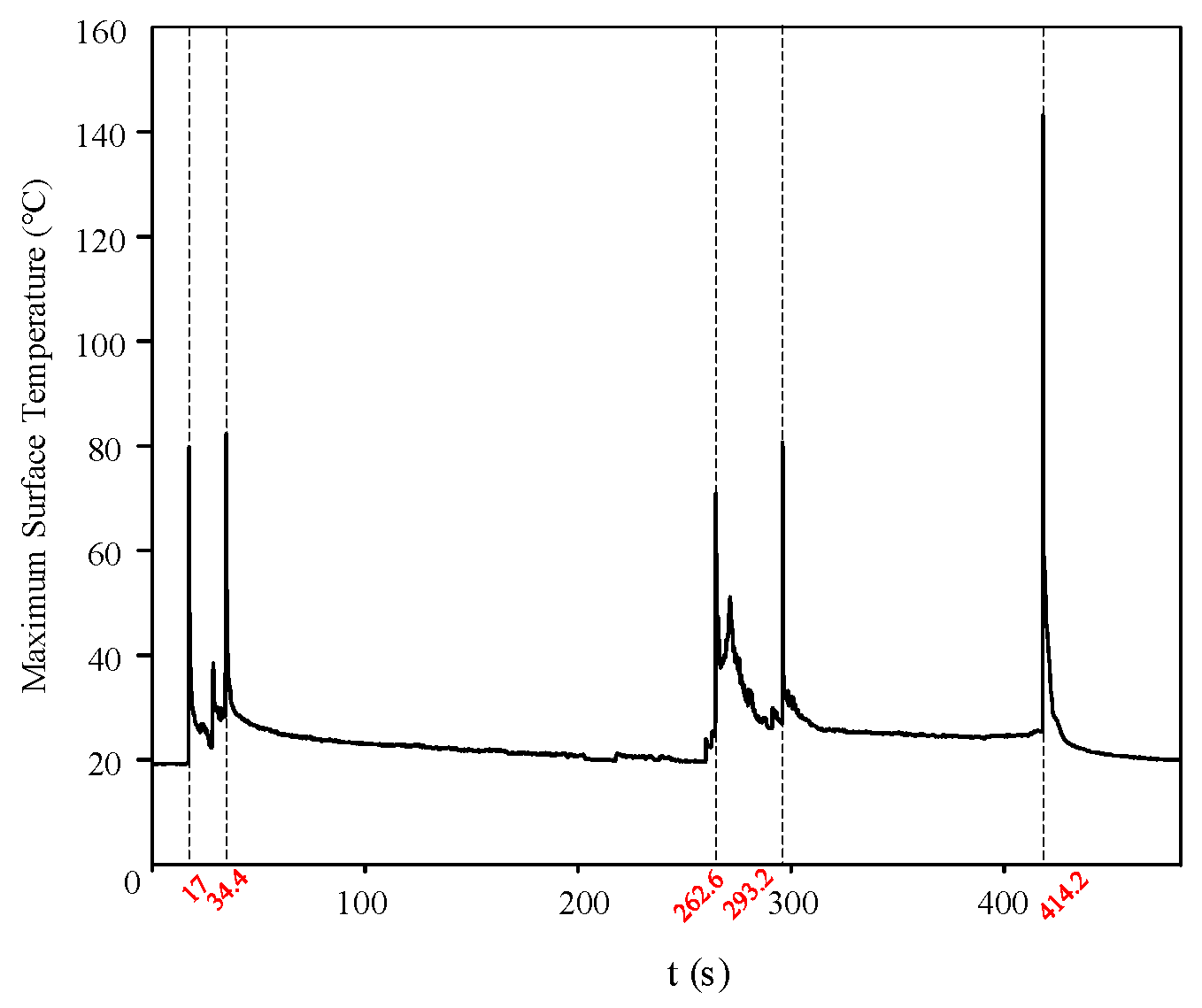 Micromachines 16 01241 g011