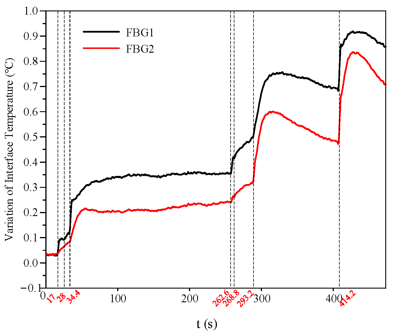 Micromachines 16 01241 g013
