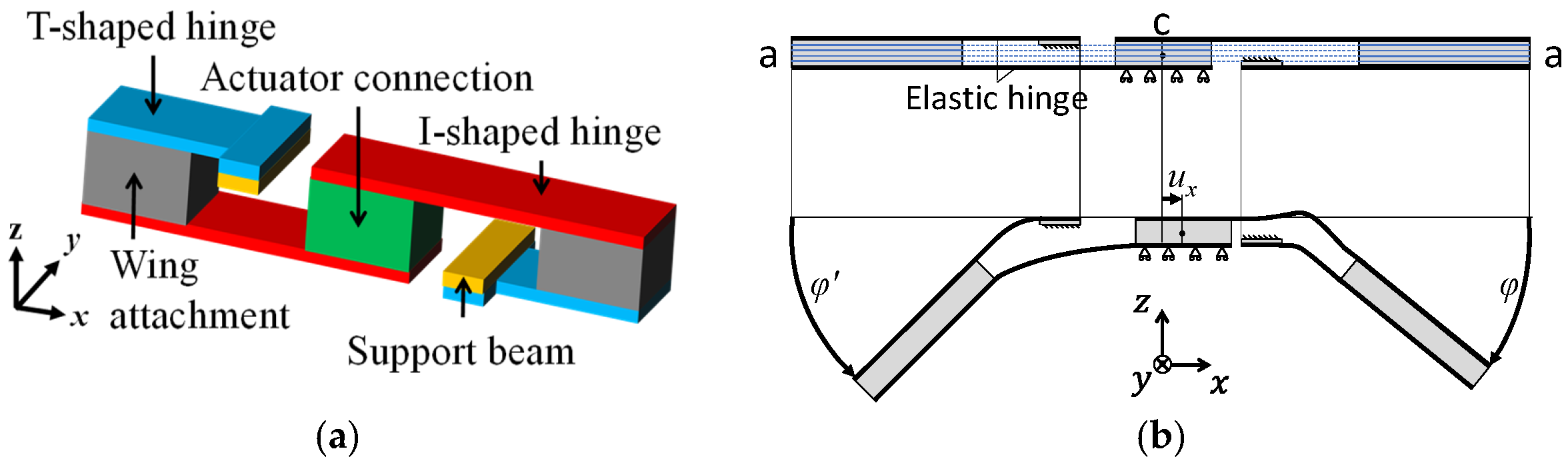 Micromachines 16 01242 g003