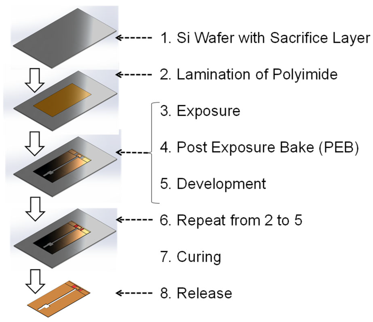 Micromachines 16 01242 g004