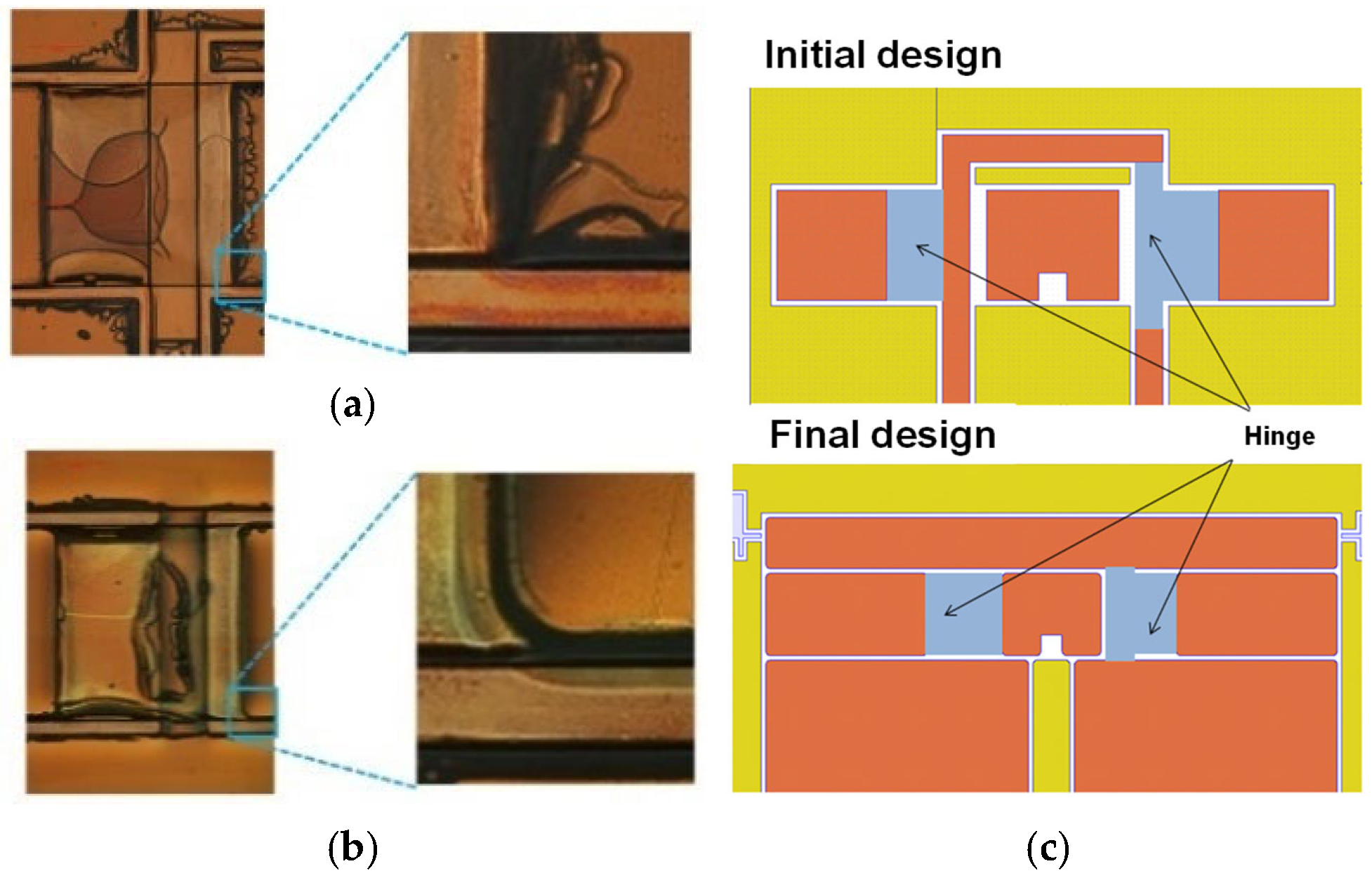 Micromachines 16 01242 g008